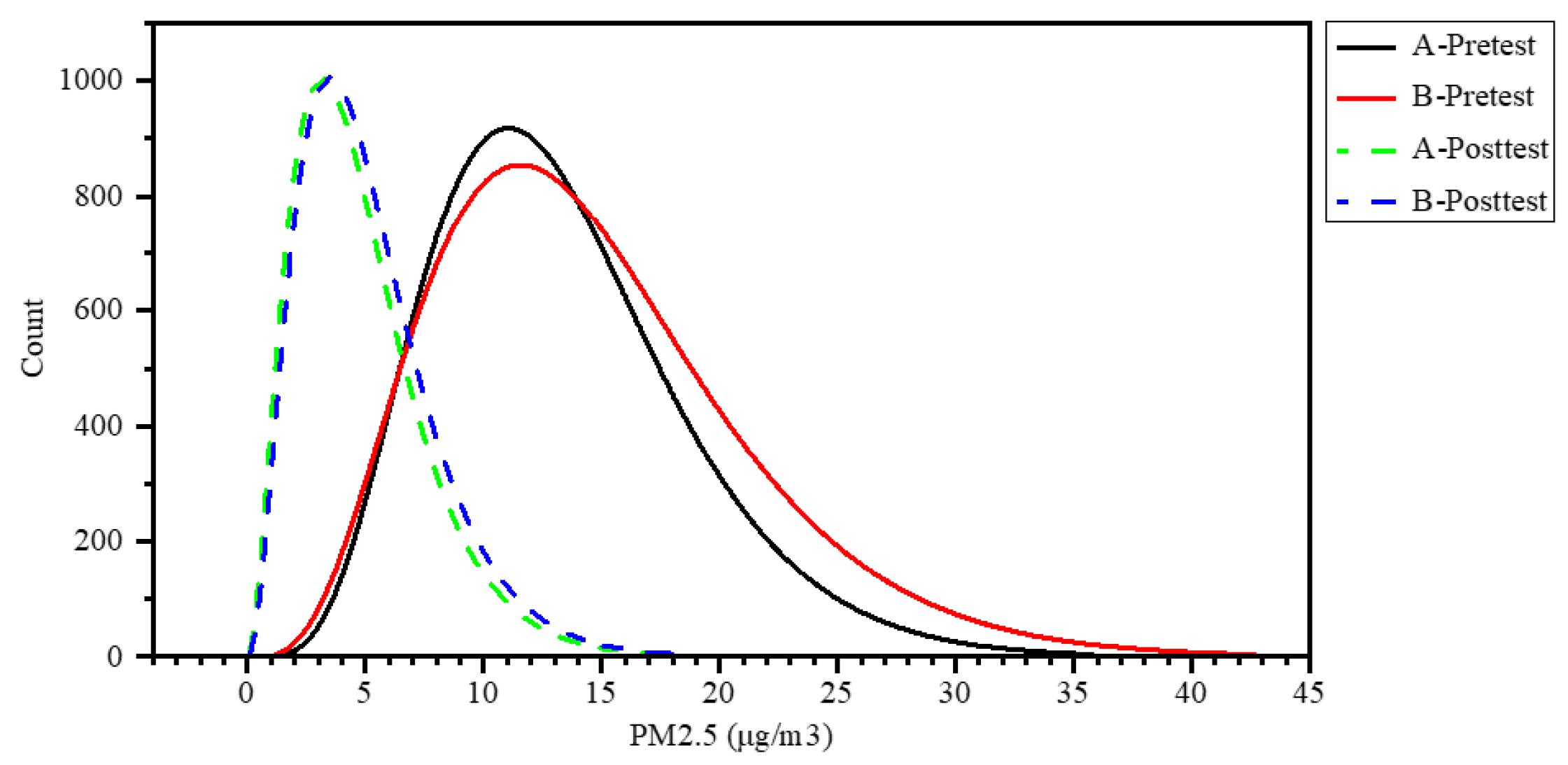 Buildings 12 00412 g009