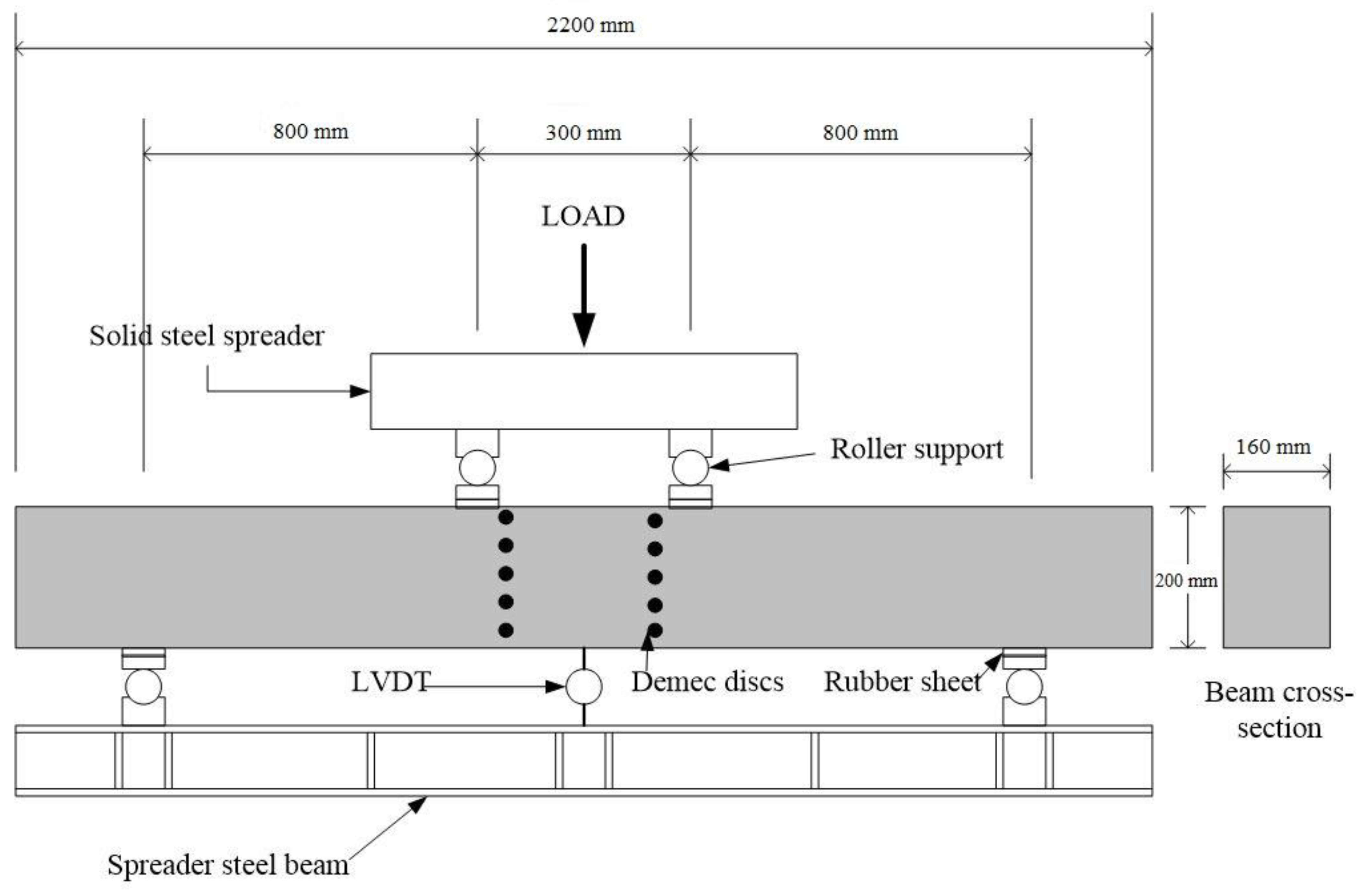 Buildings 12 00439 g003