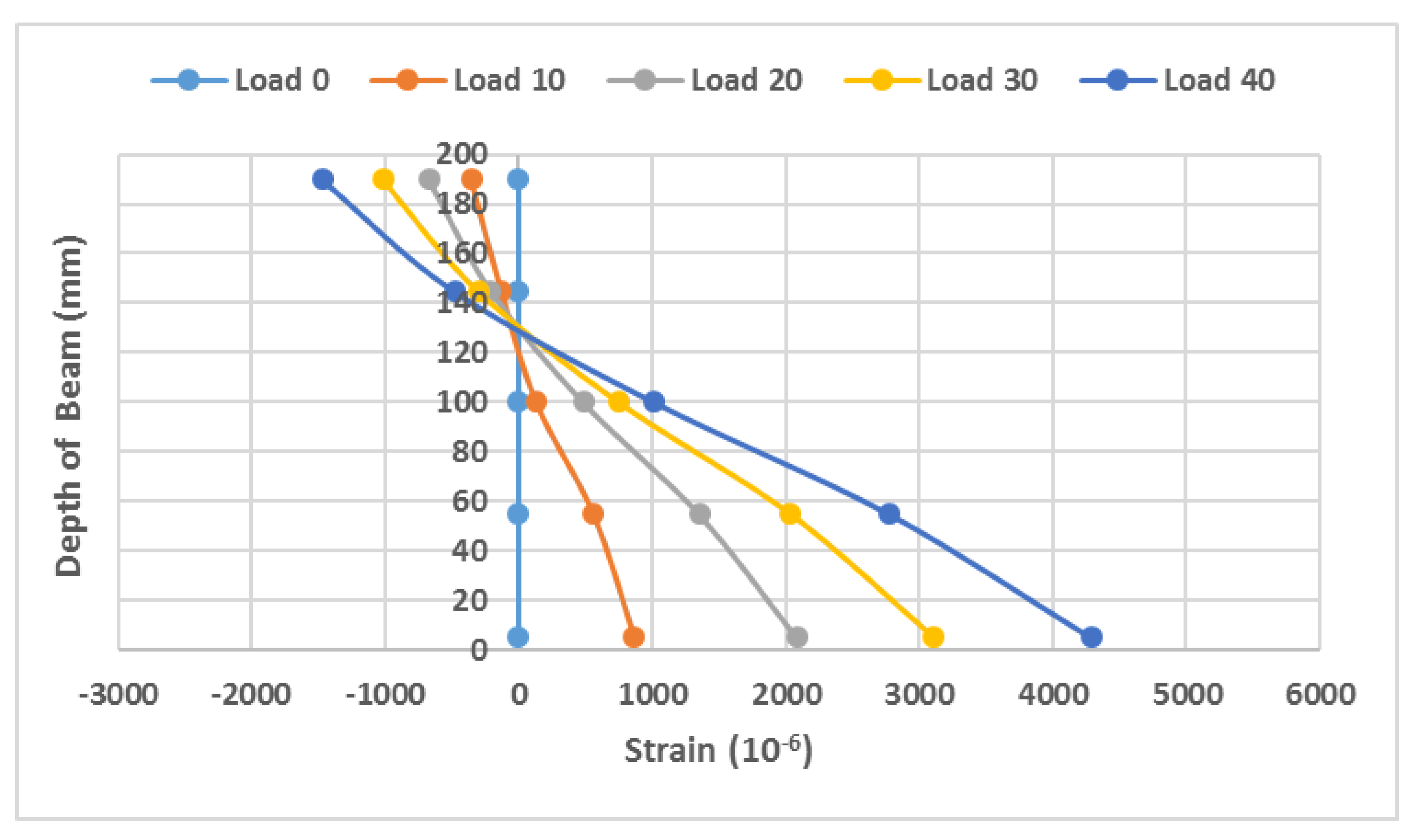Buildings 12 00439 g010