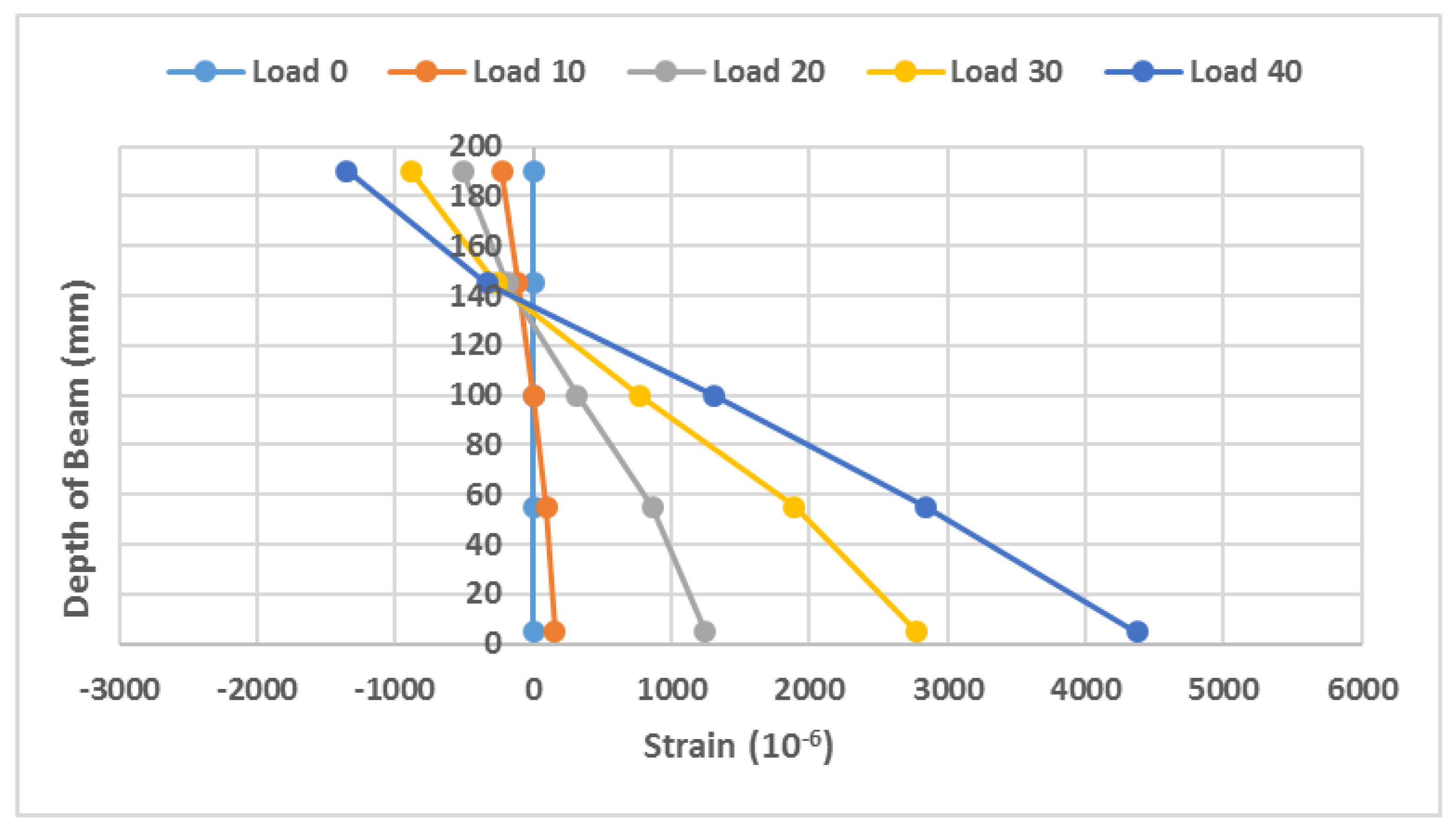 Buildings 12 00439 g012