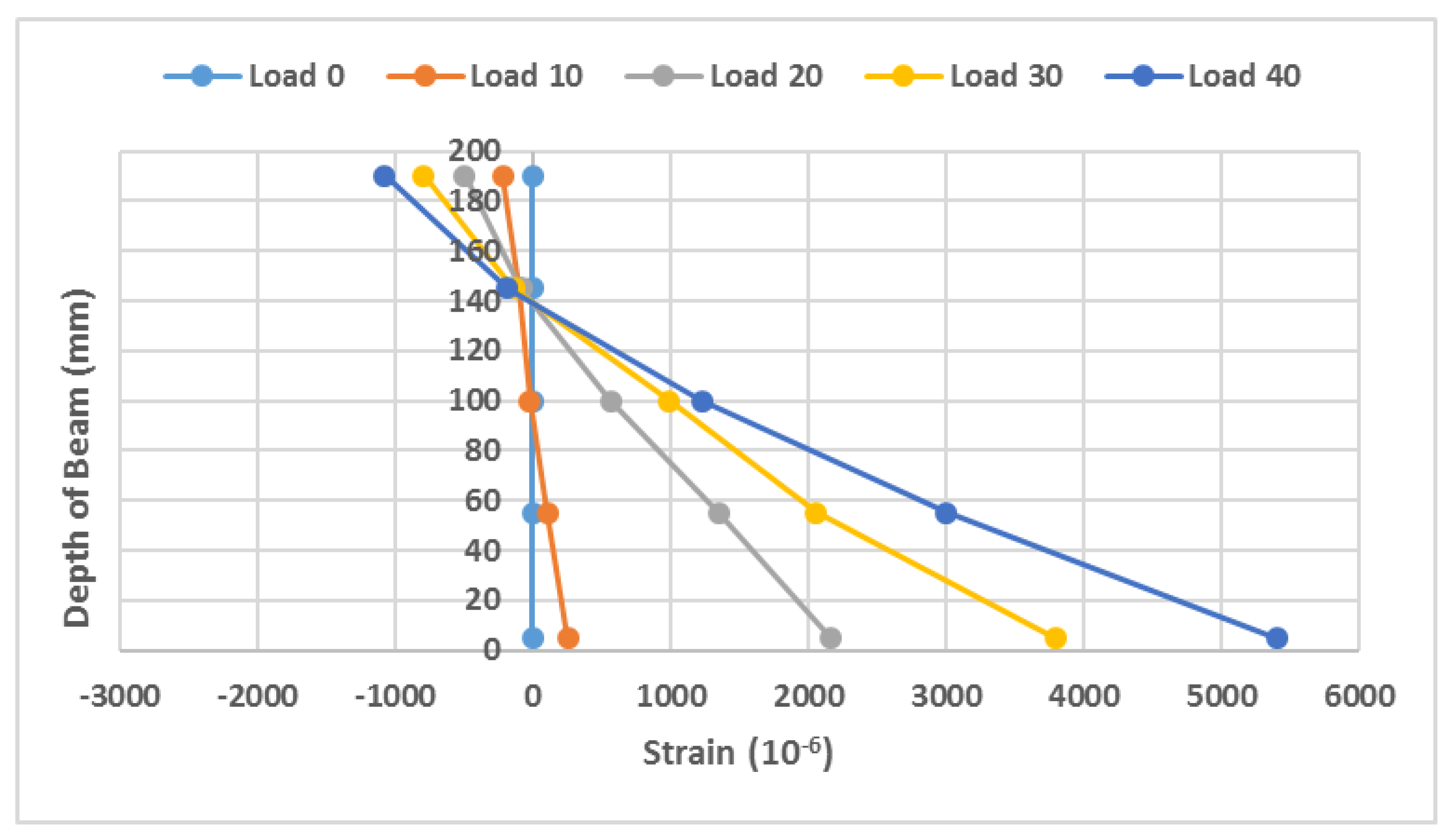 Buildings 12 00439 g013