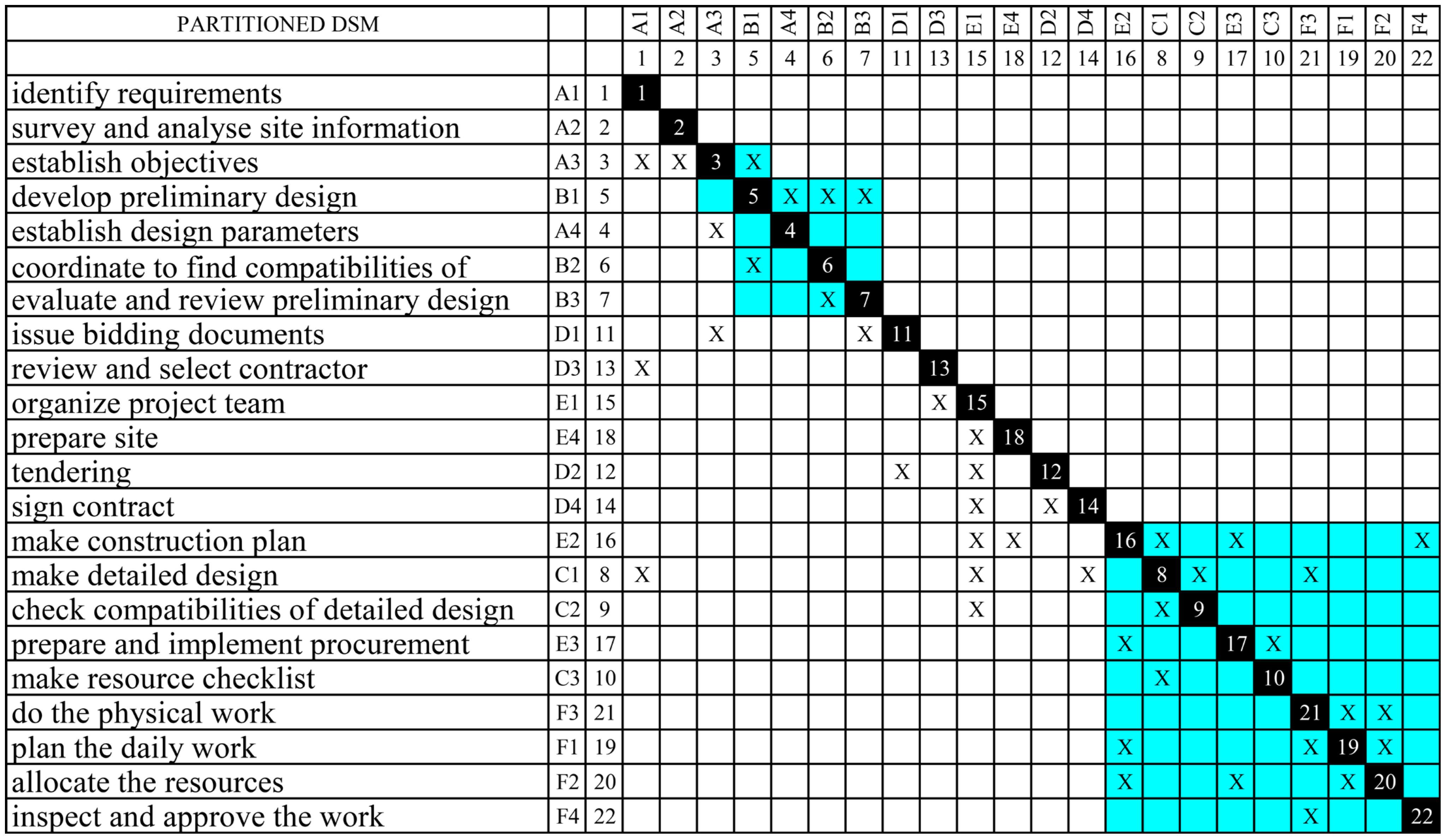 Buildings 12 00443 g006