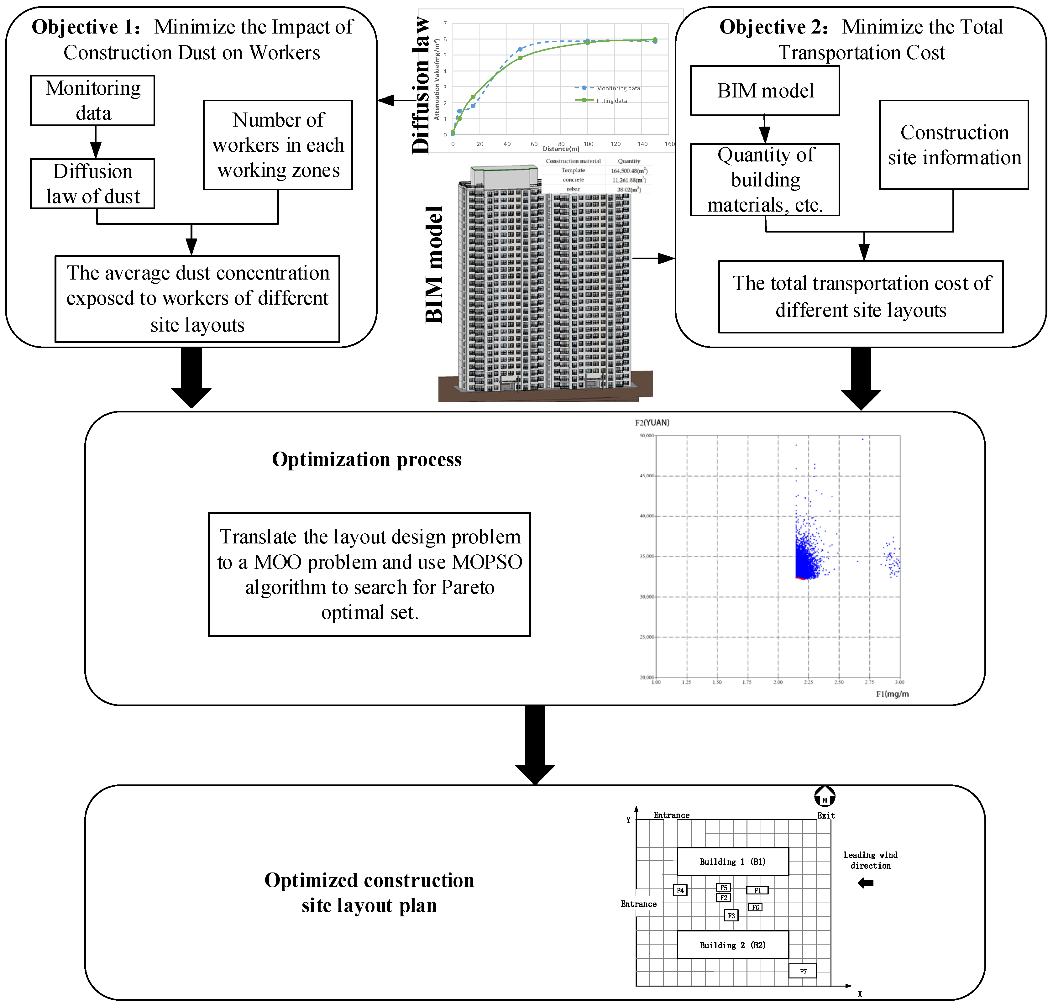 Buildings 12 00531 g001