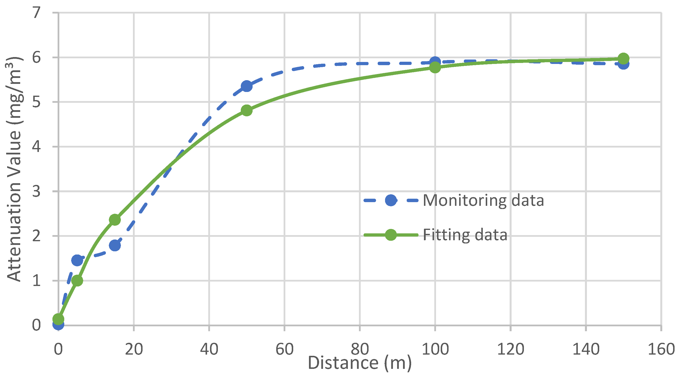 Buildings 12 00531 g002