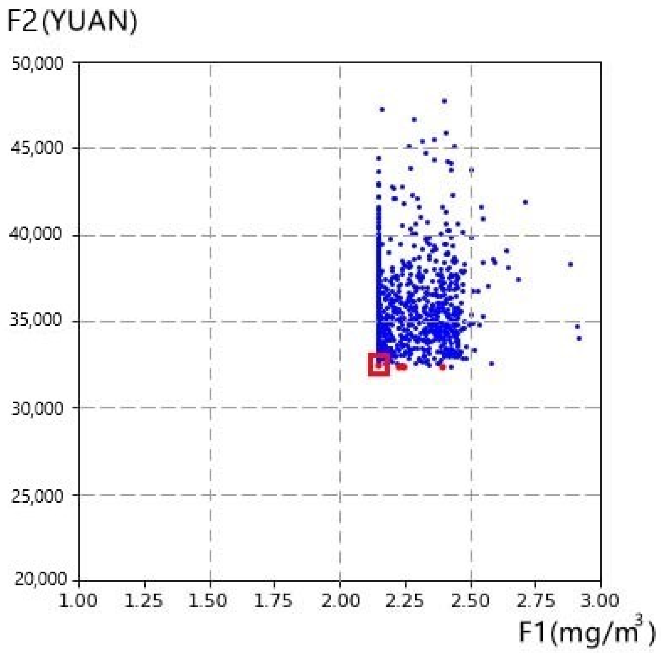 Buildings 12 00531 g004