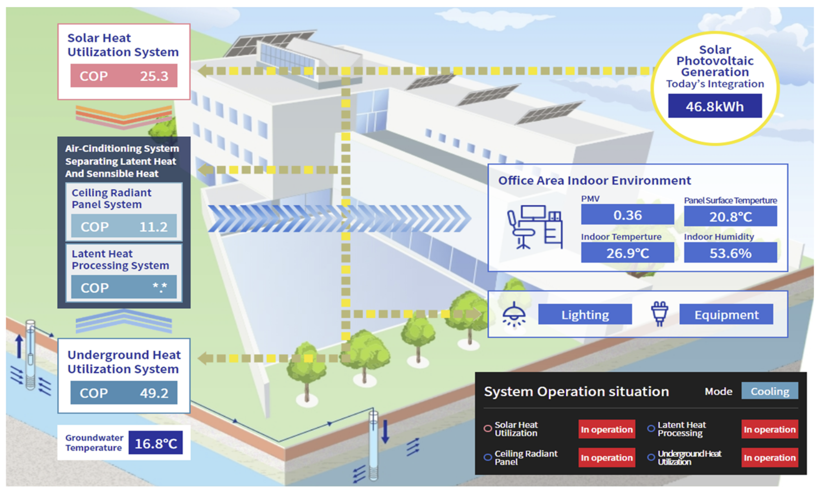 Buildings 12 00561 g004