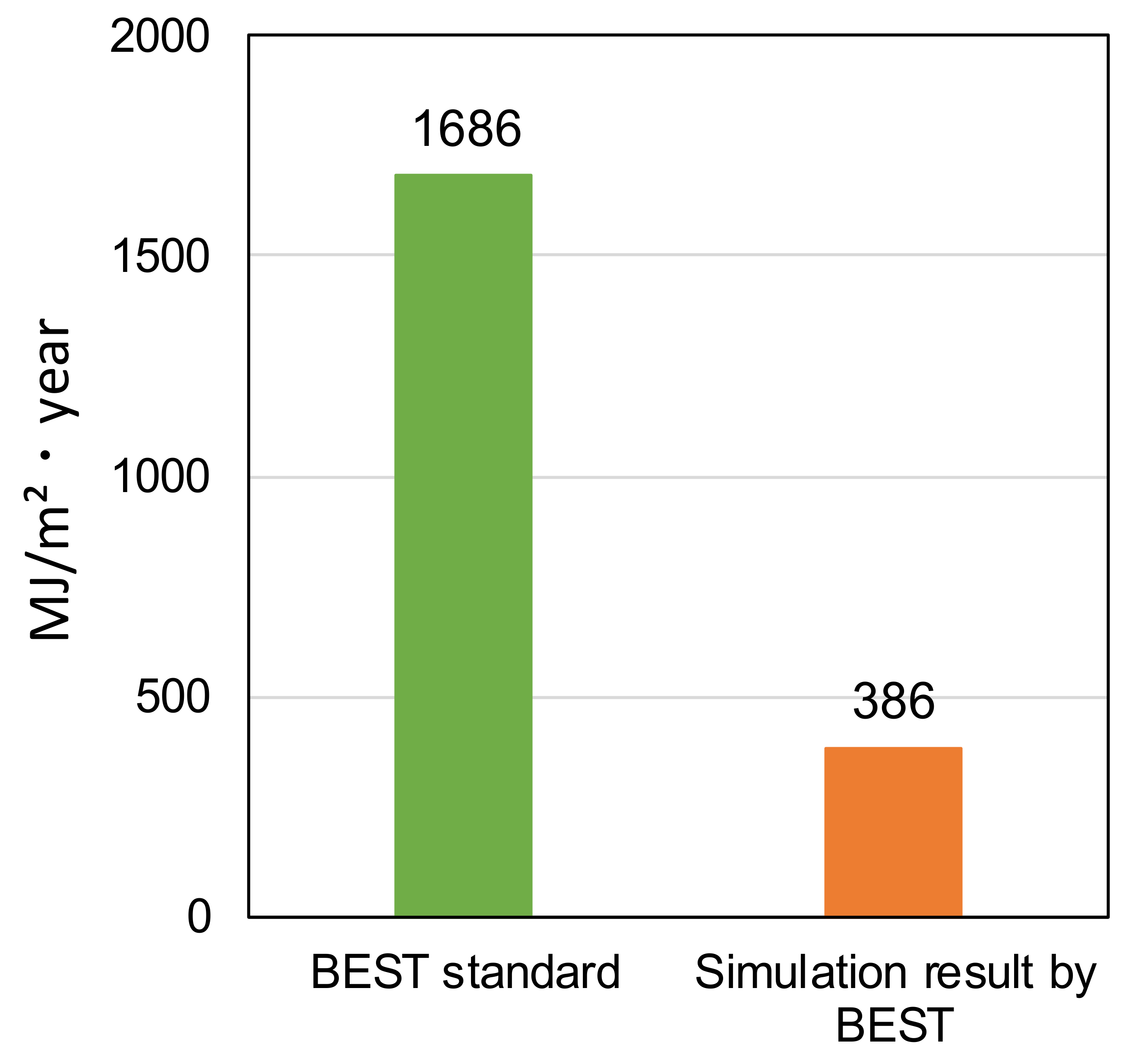 Buildings 12 00561 g006