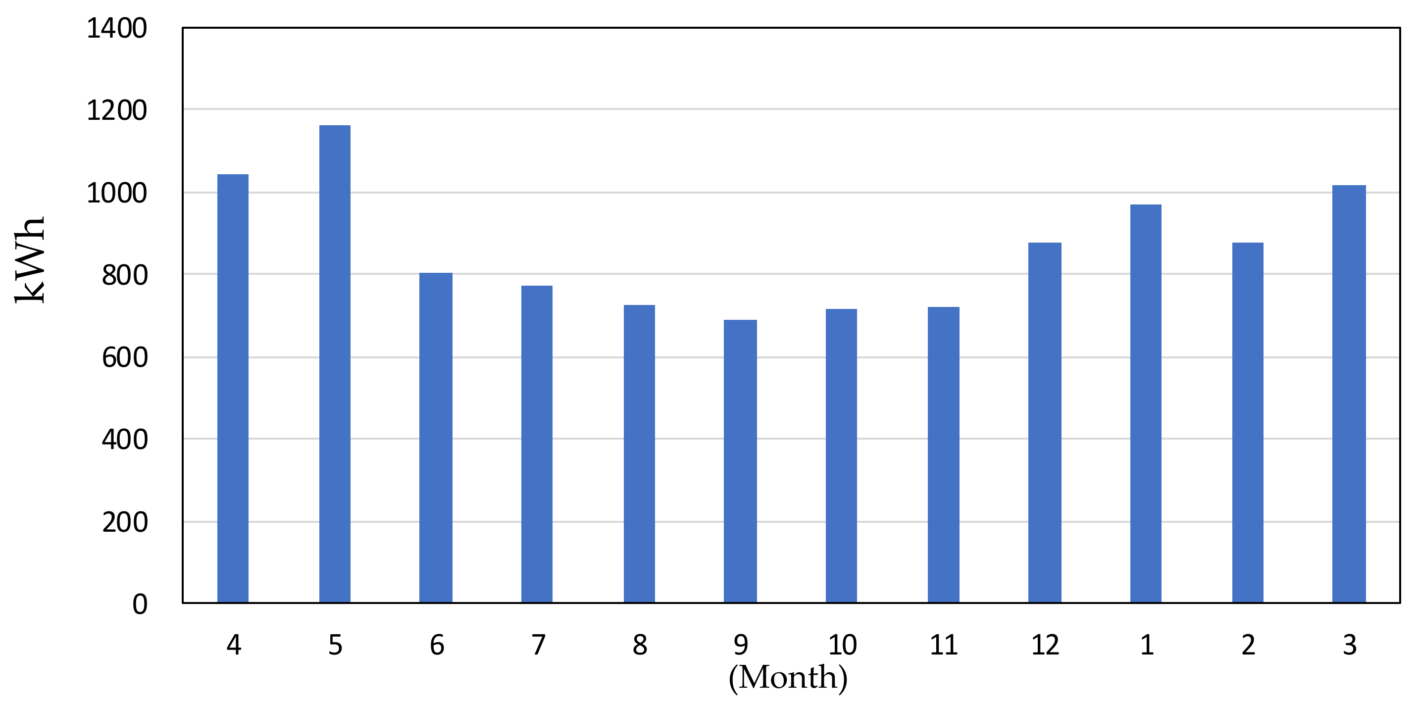 Buildings 12 00561 g011