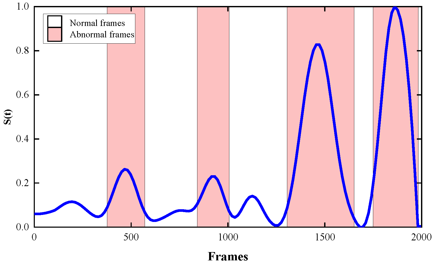 Buildings 12 00562 g005