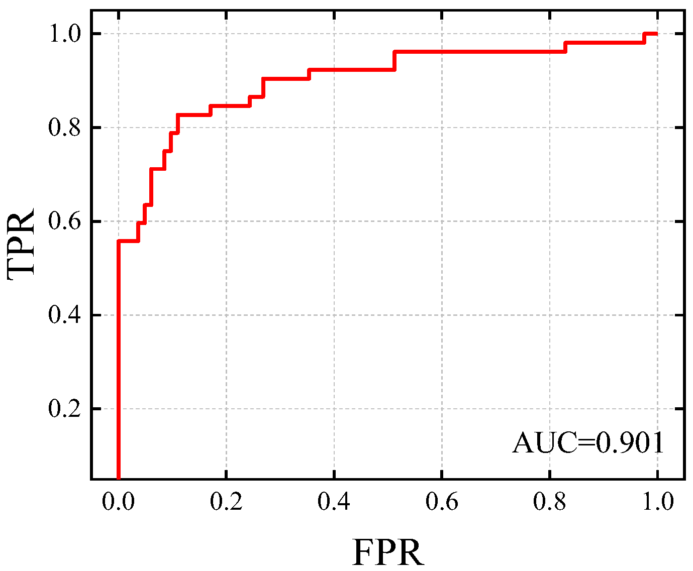 Buildings 12 00562 g006