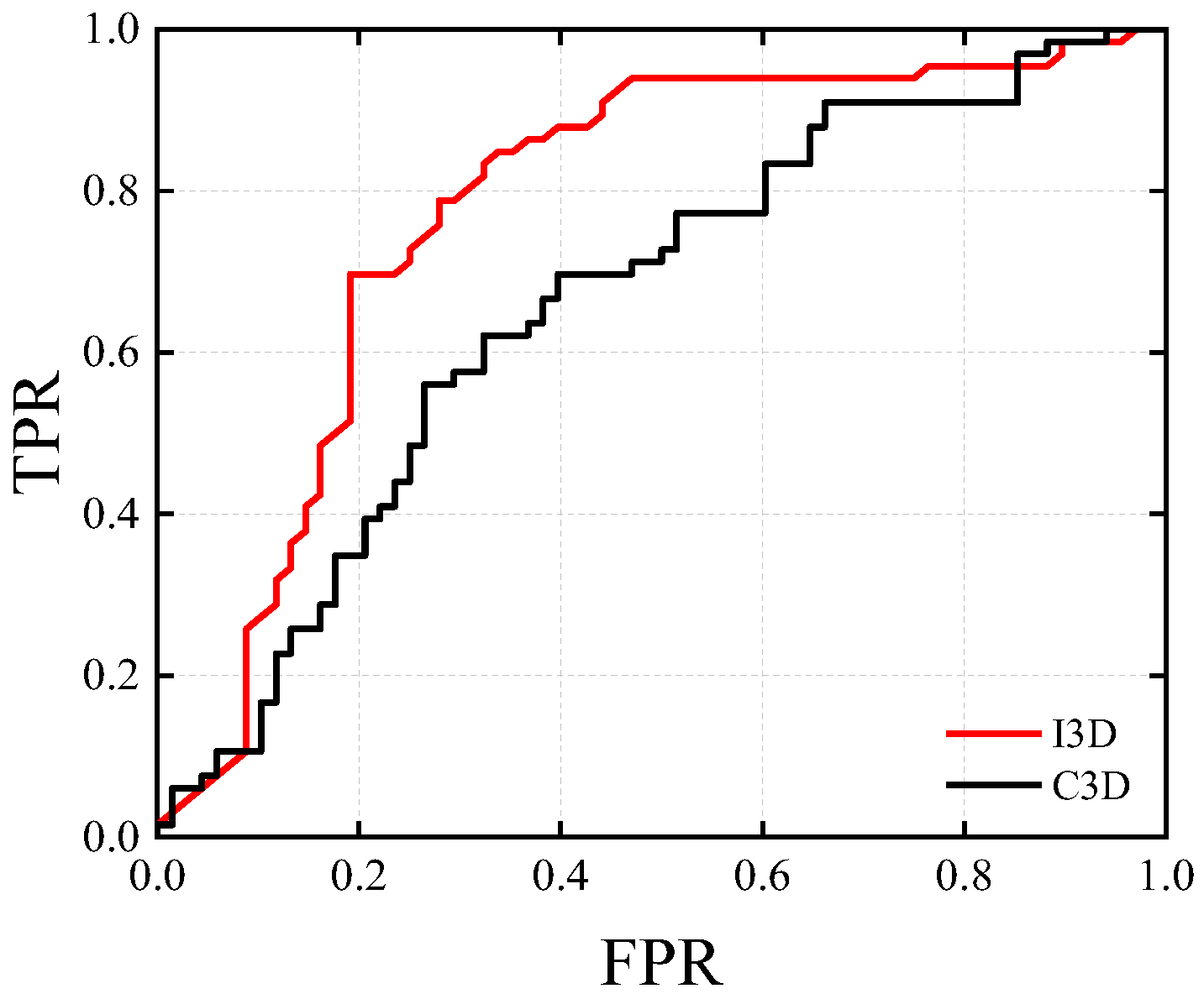 Buildings 12 00562 g007