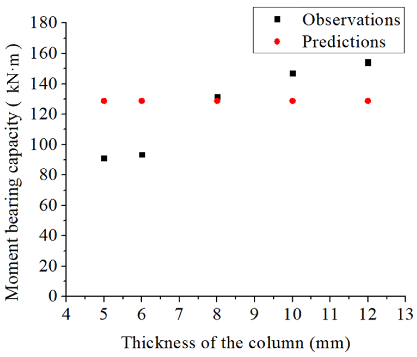 Buildings 12 00577 g003