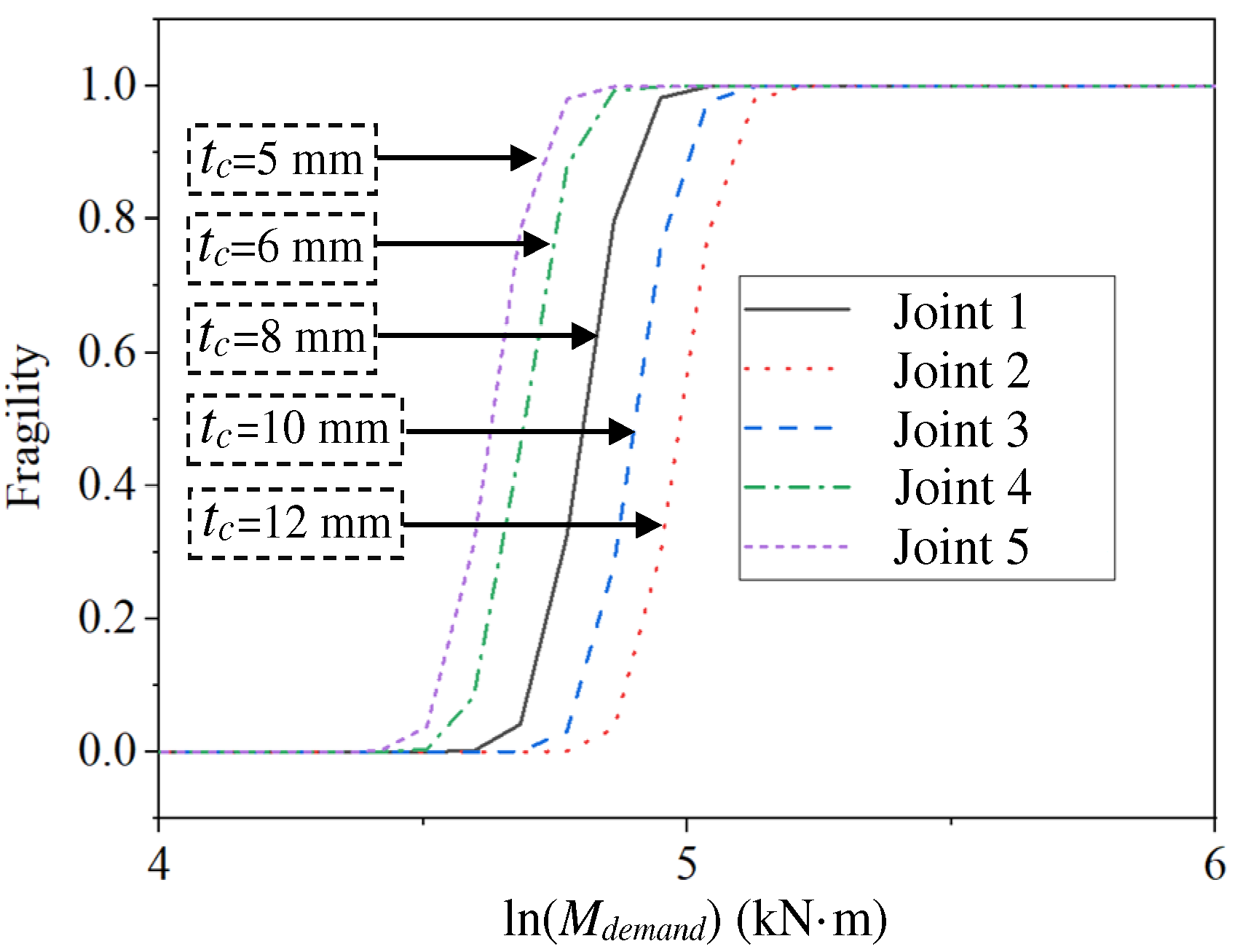 Buildings 12 00577 g010