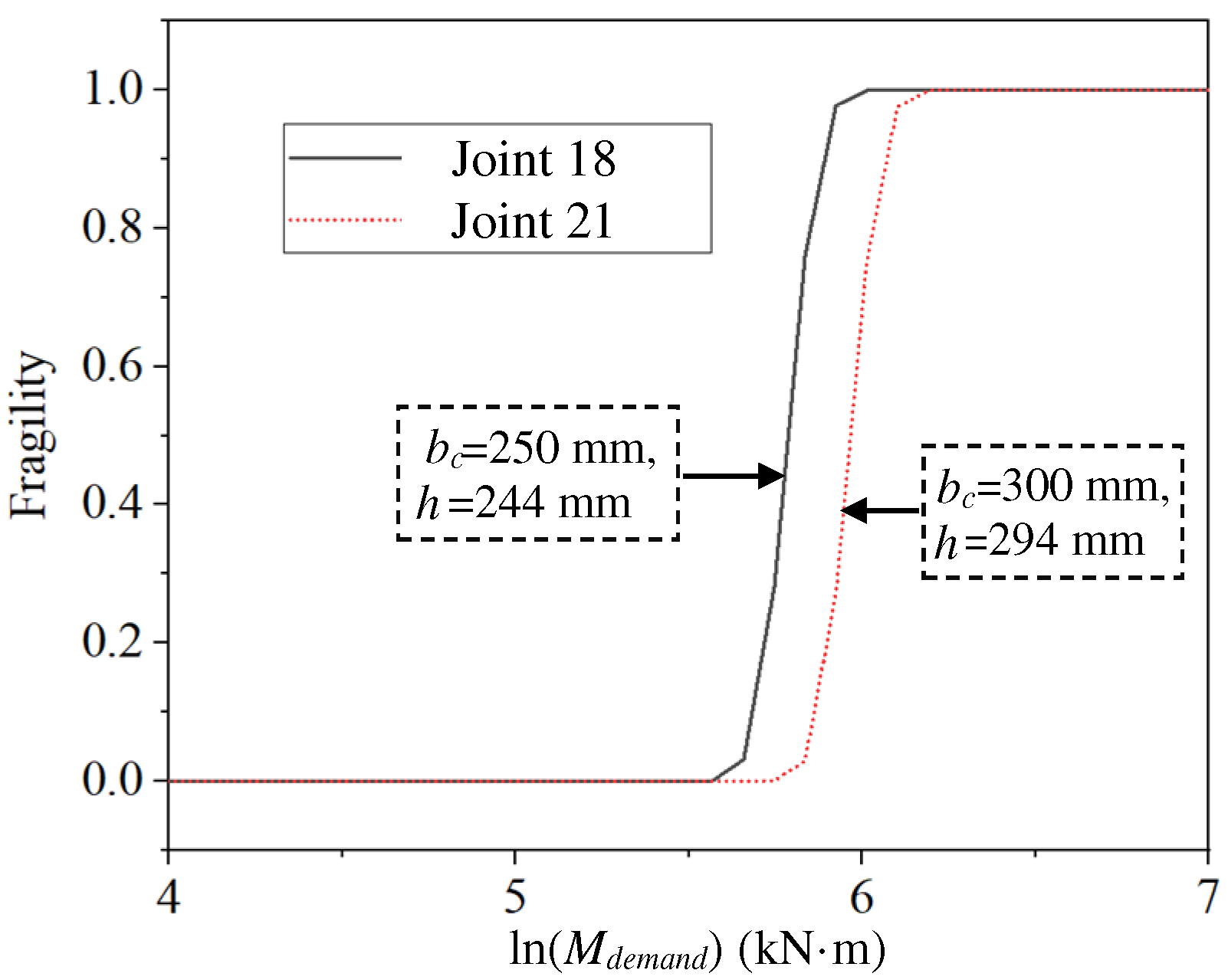 Buildings 12 00577 g014