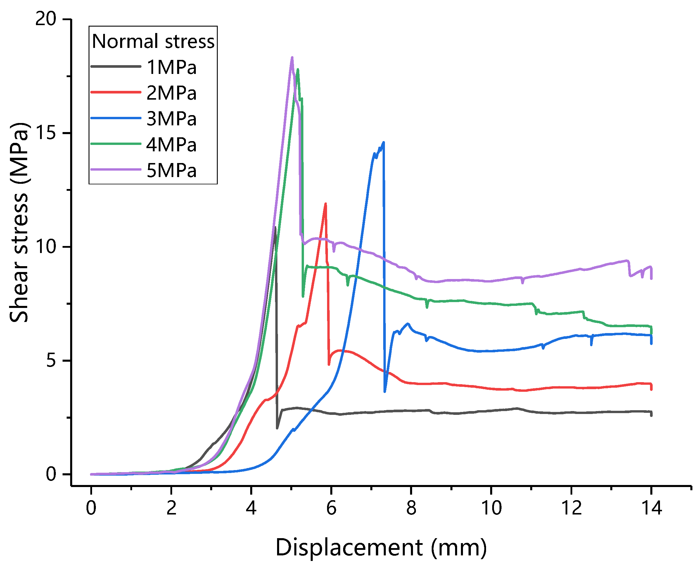 Buildings 12 00665 g005
