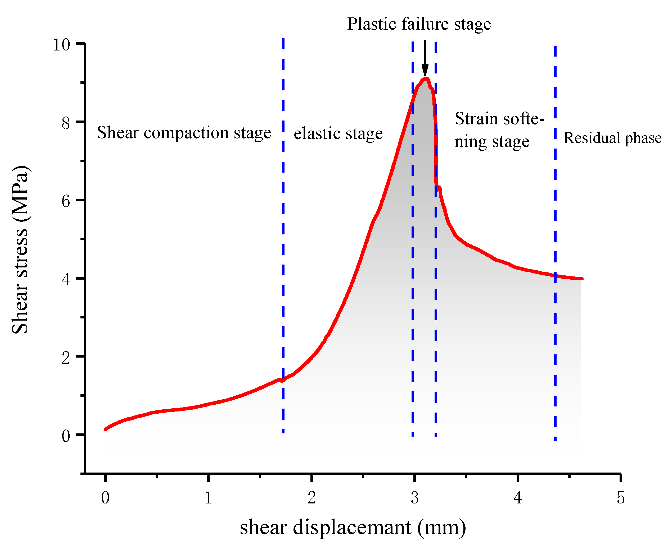 Buildings 12 00665 g007