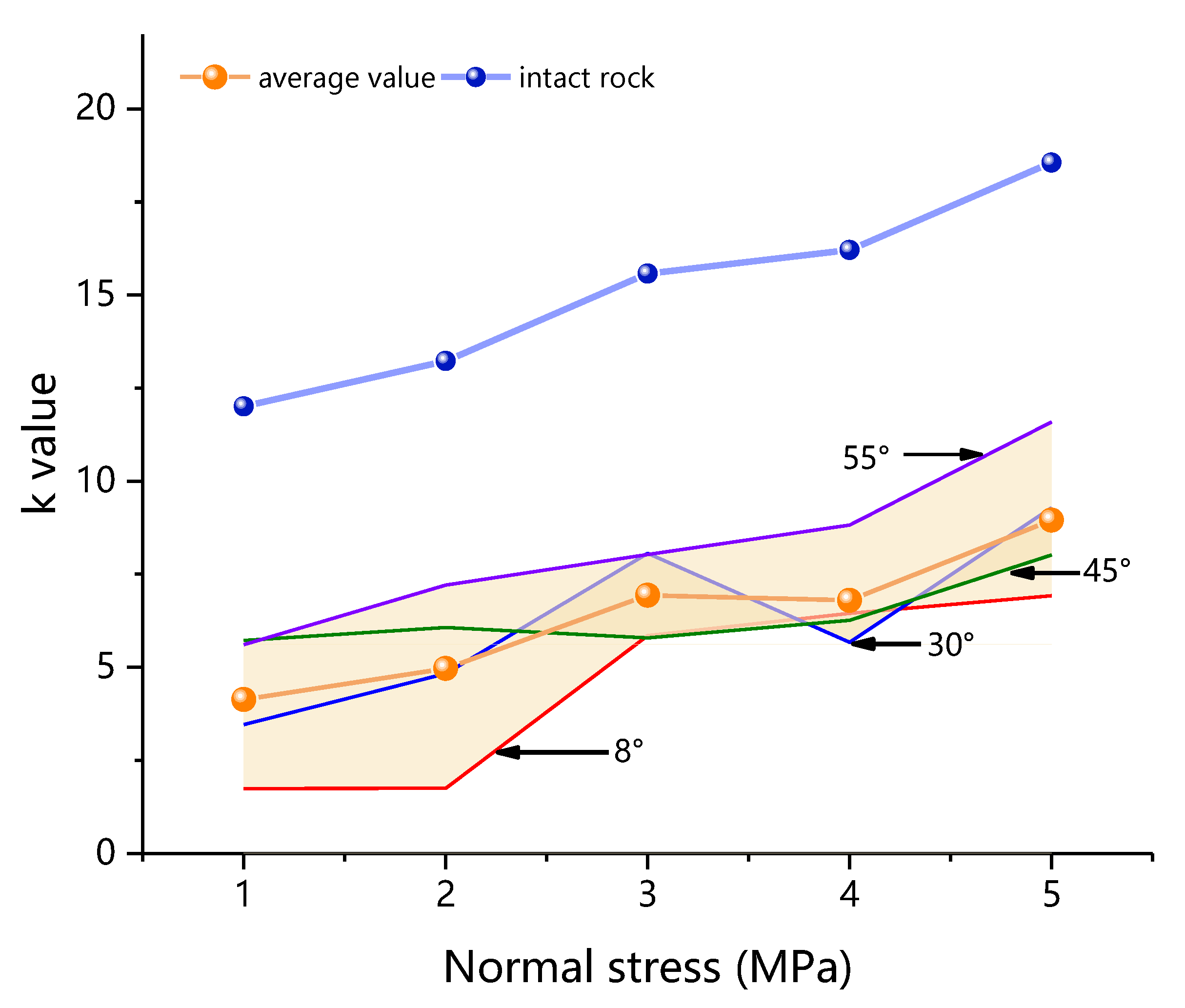 Buildings 12 00665 g008