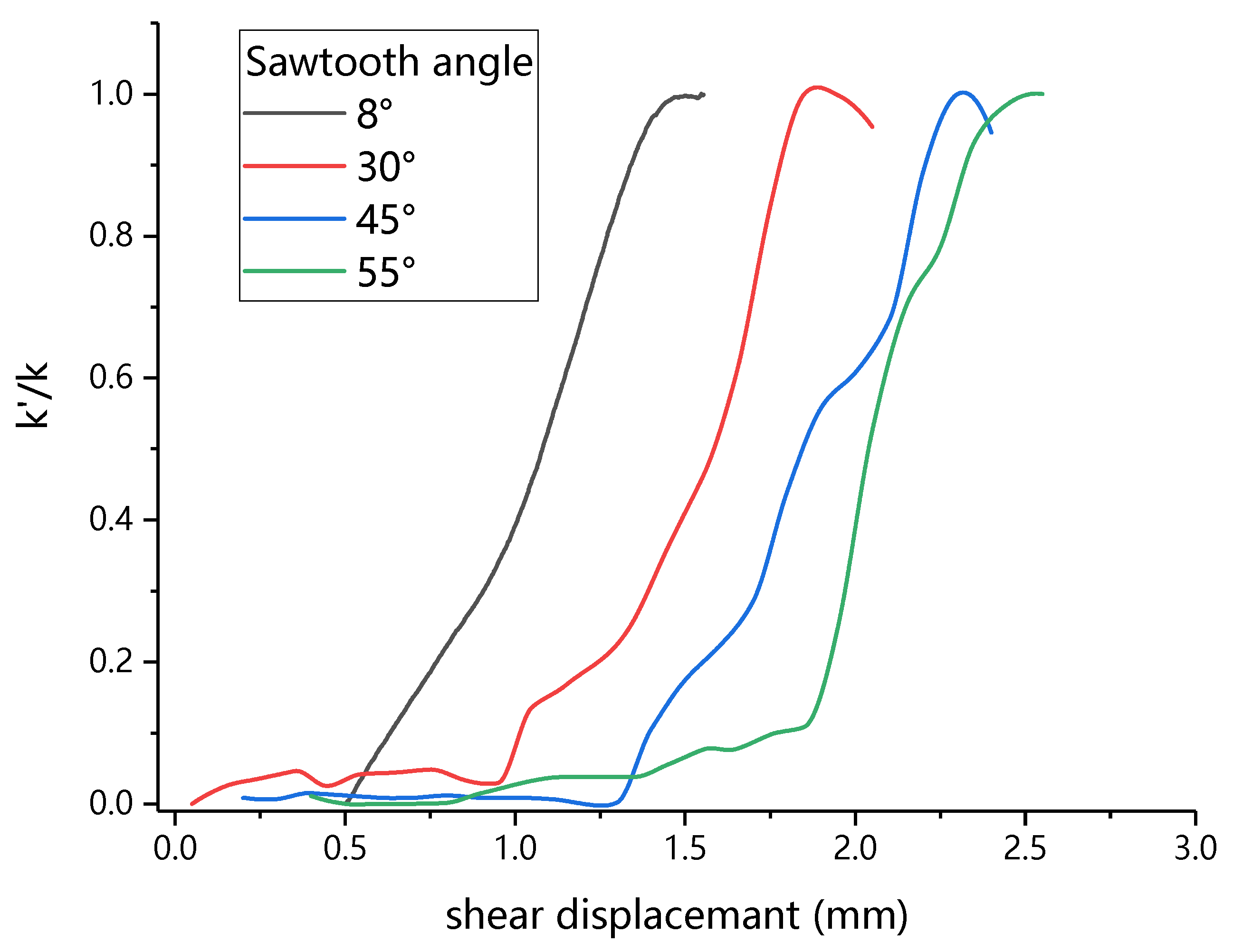 Buildings 12 00665 g009
