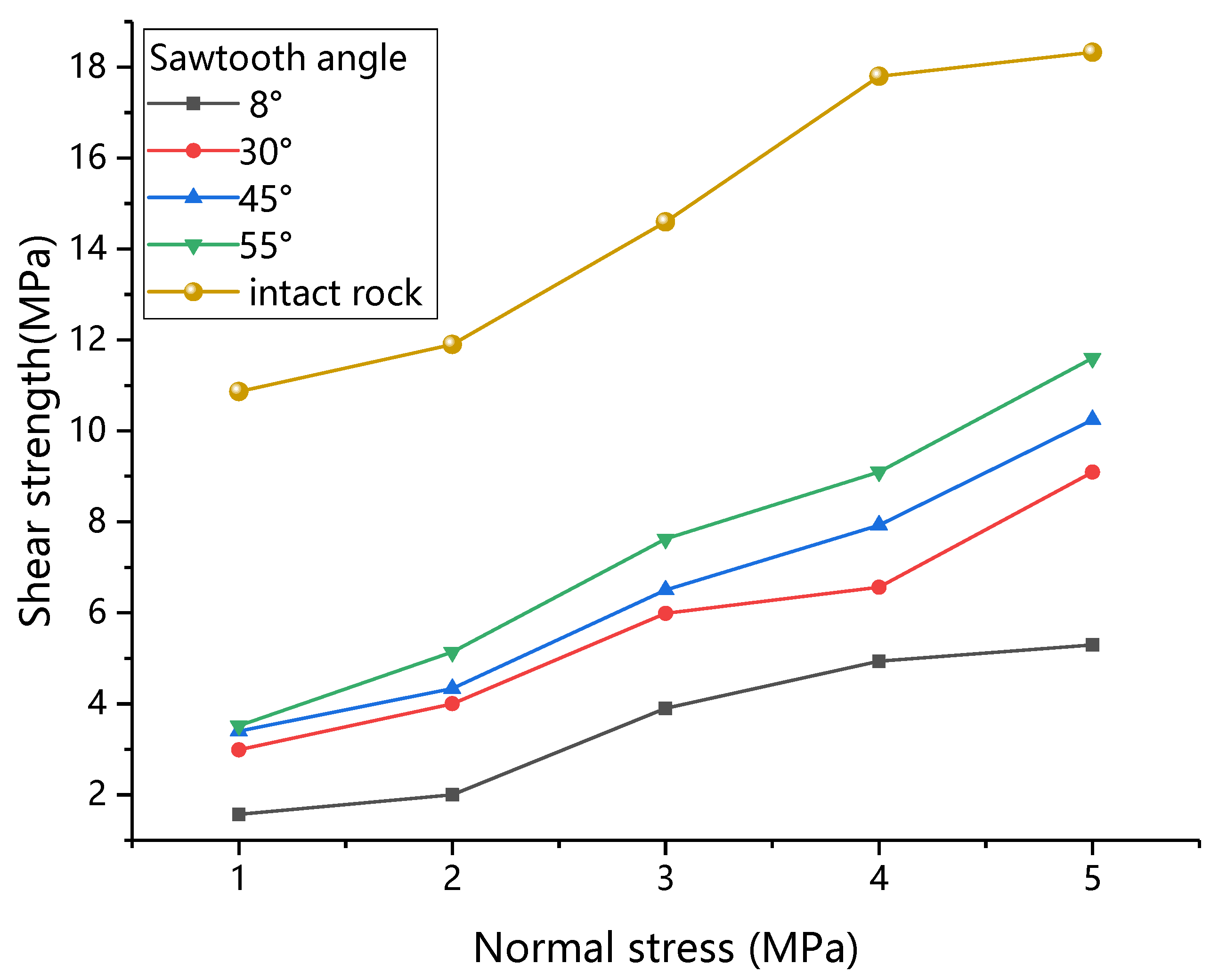 Buildings 12 00665 g010