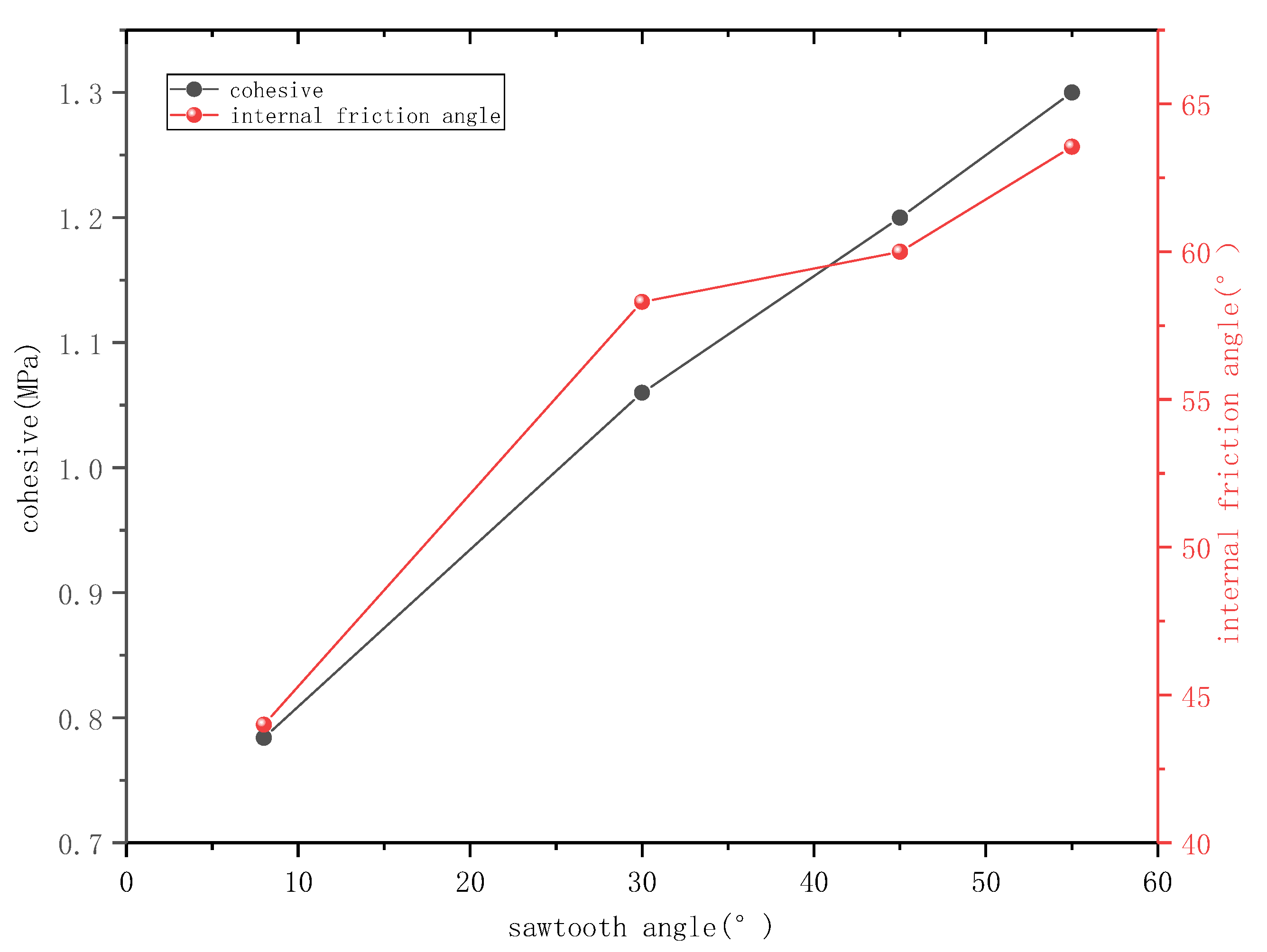 Buildings 12 00665 g011
