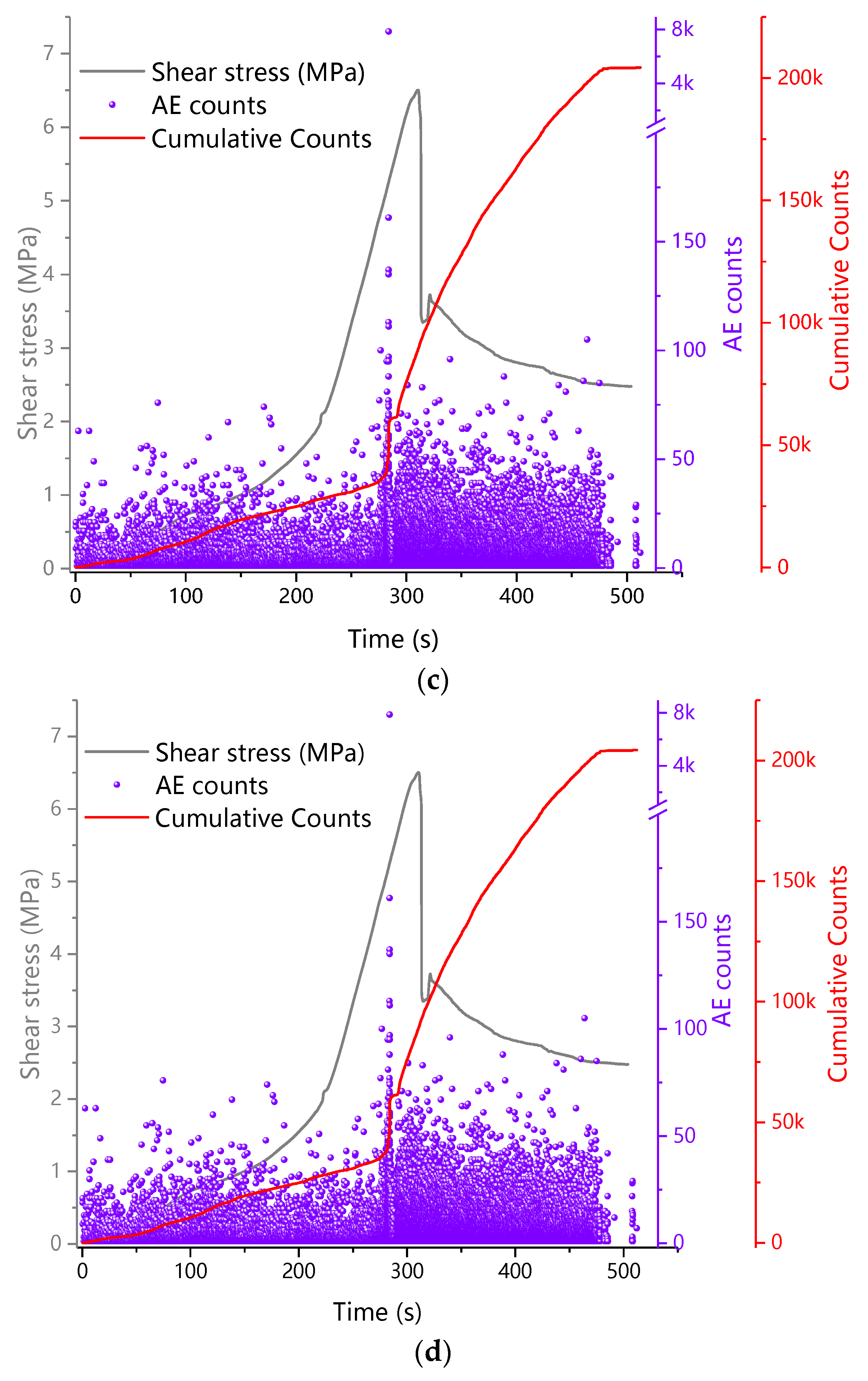 Buildings 12 00665 g014b