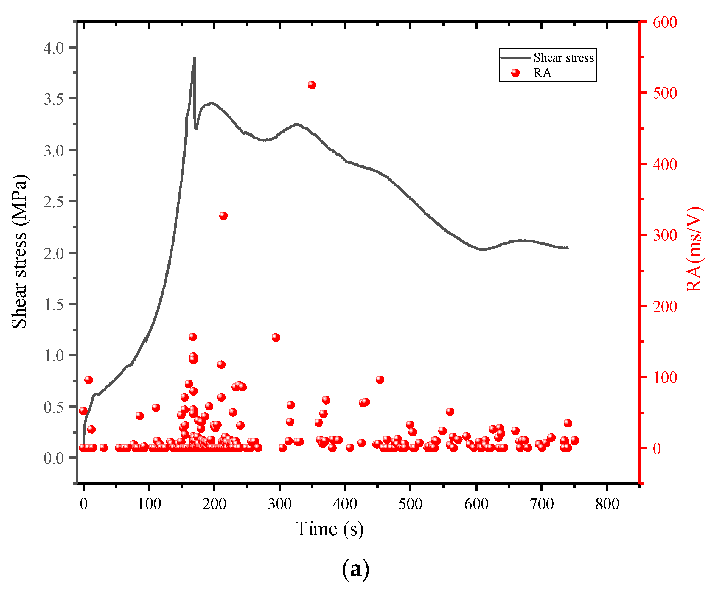 Buildings 12 00665 g018a