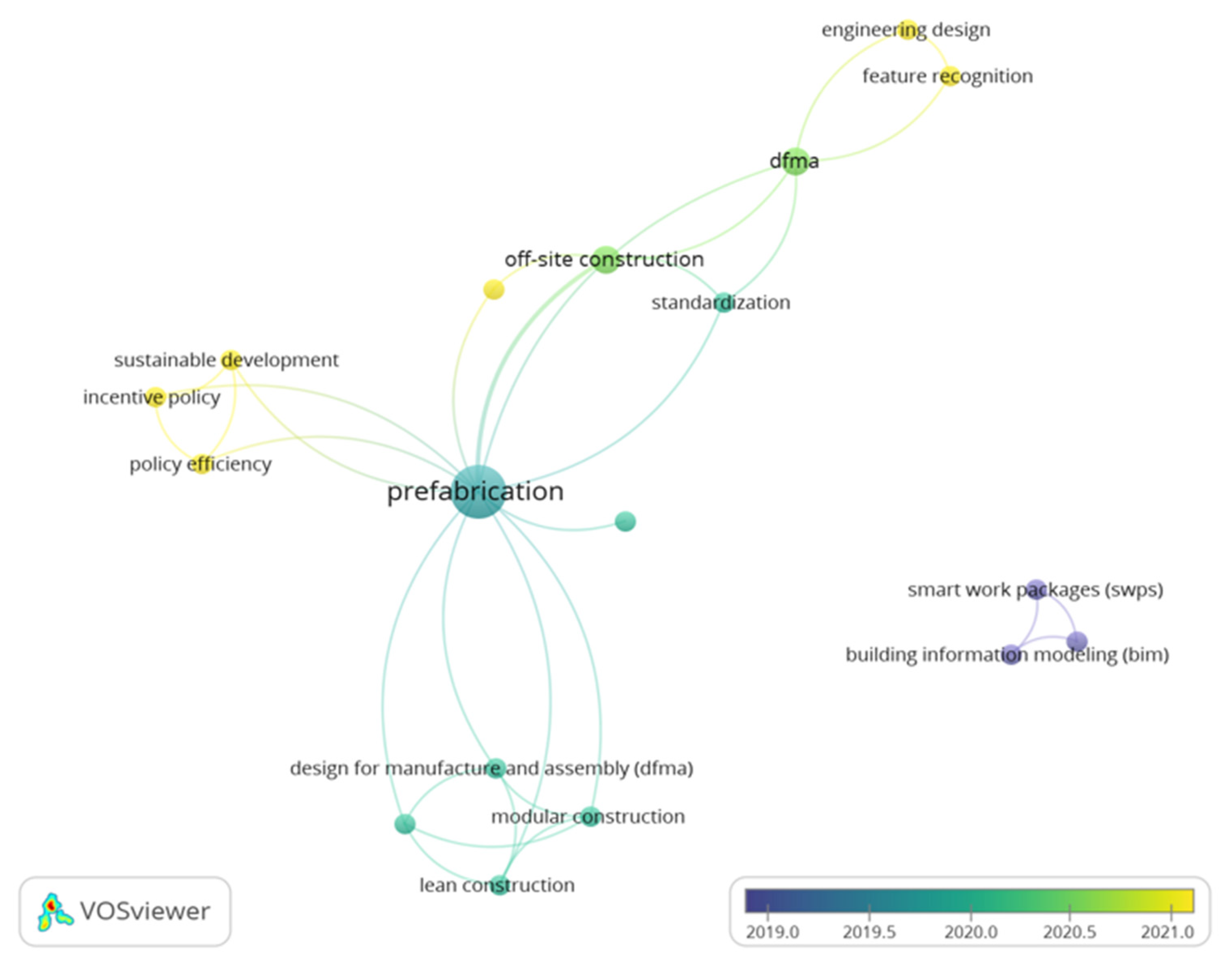 Buildings 12 00794 g003