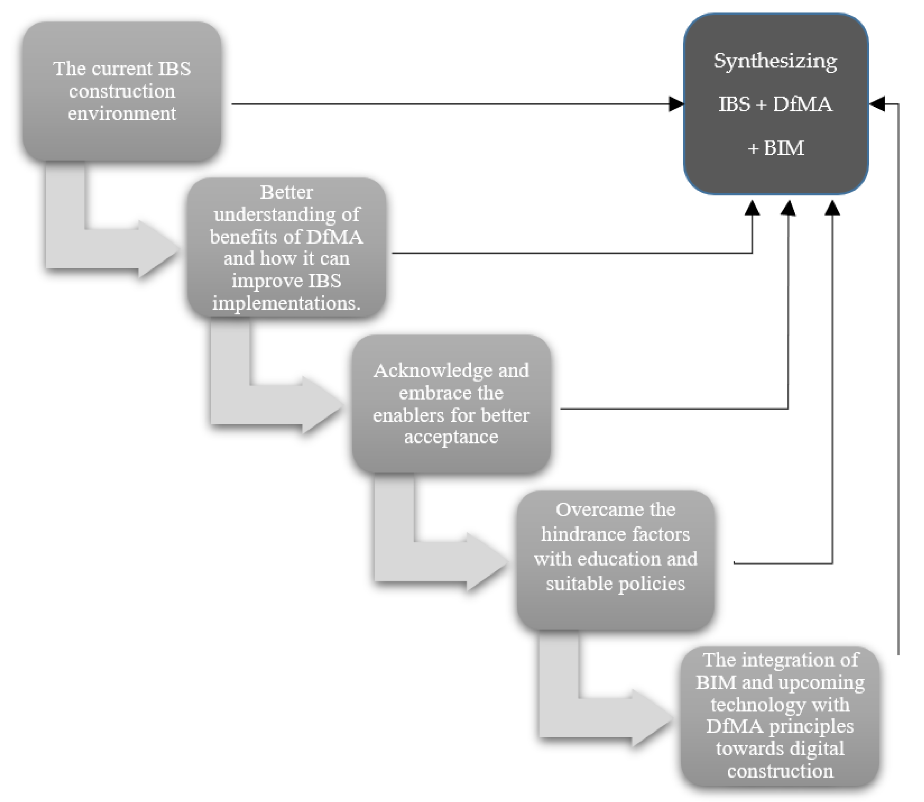 Buildings 12 00794 g005