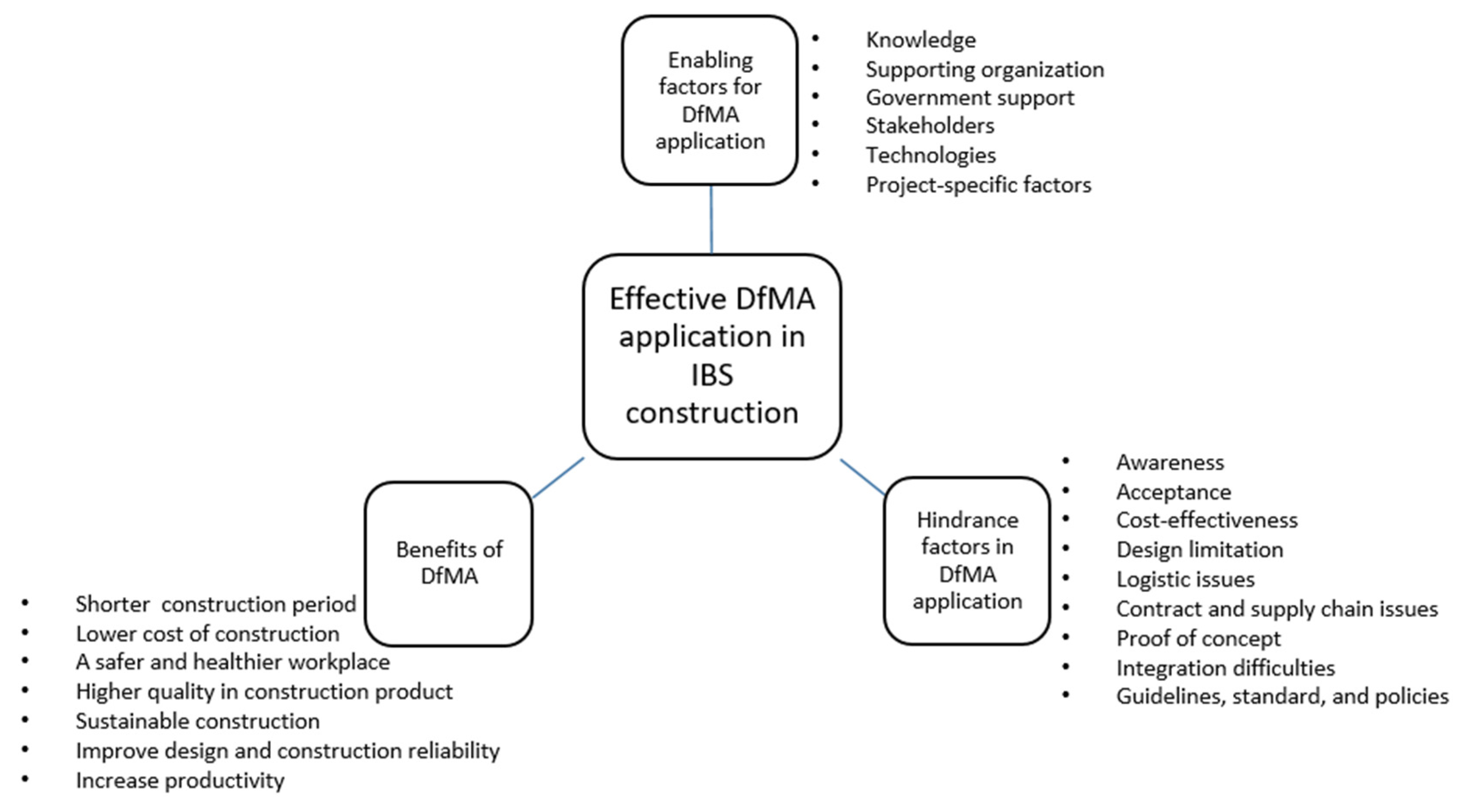 Buildings 12 00794 g006