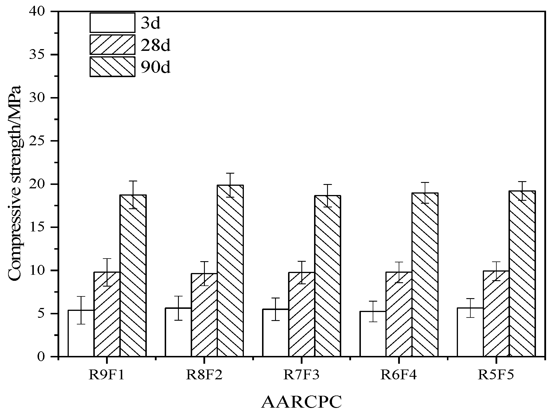 Buildings 12 01234 g003