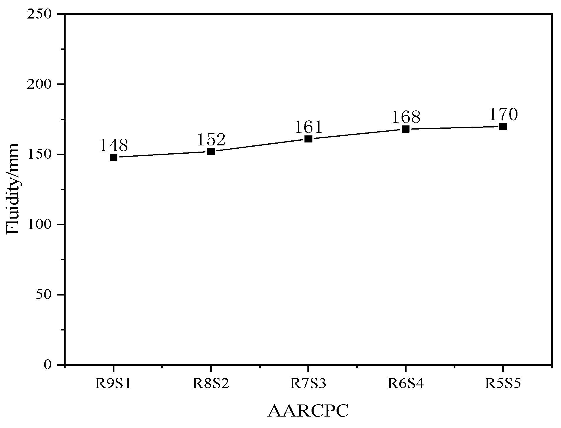Buildings 12 01234 g004