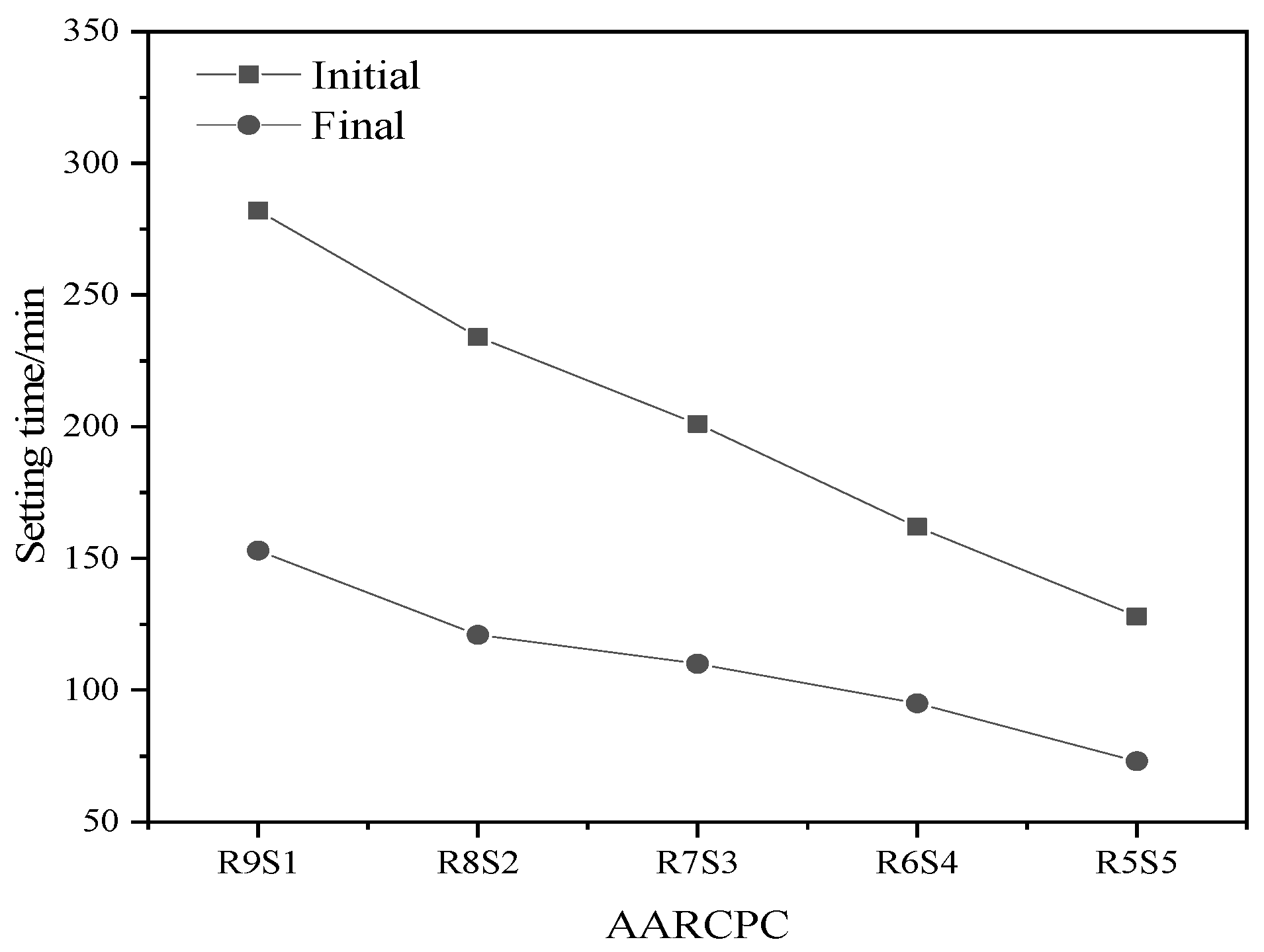 Buildings 12 01234 g005