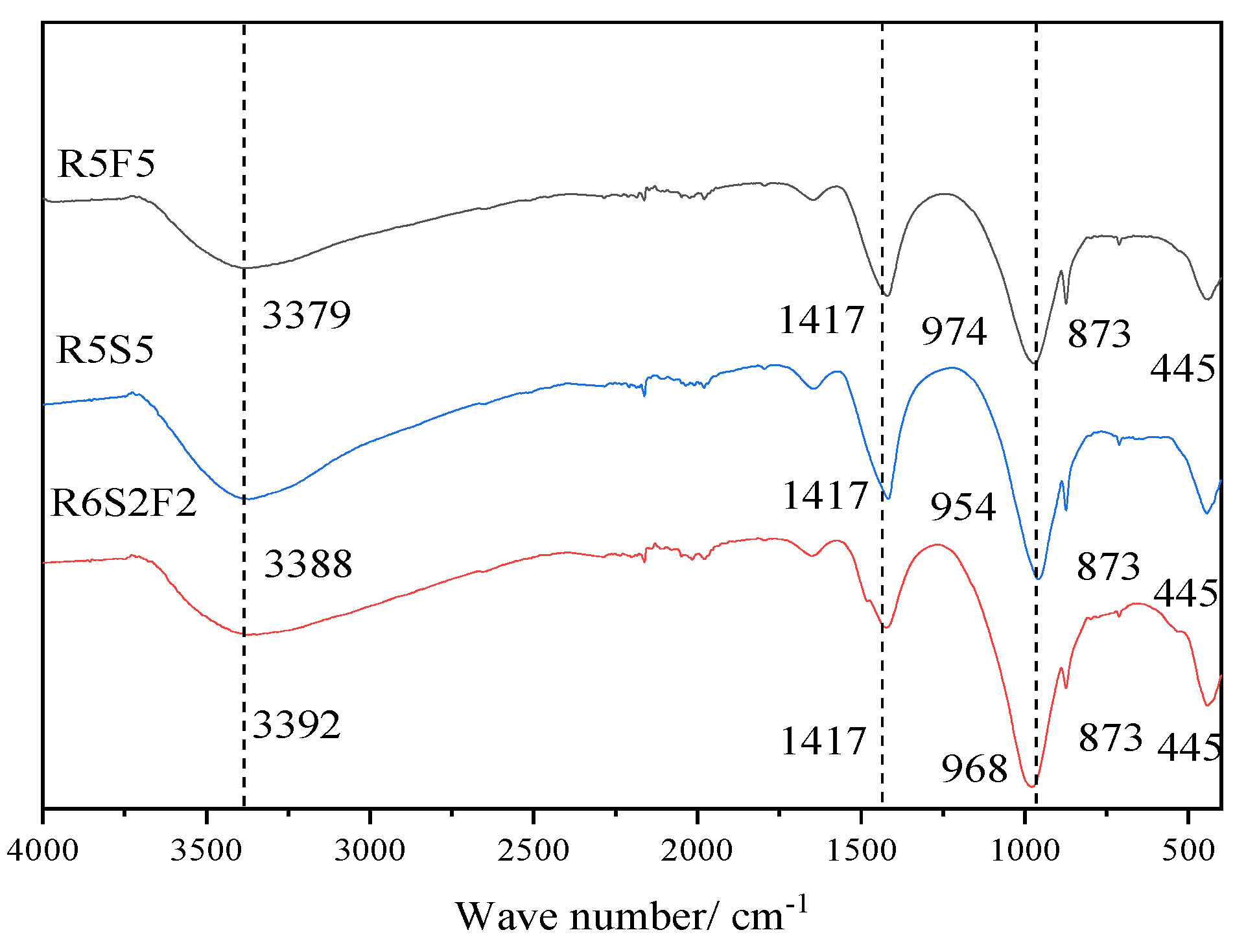 Buildings 12 01234 g010