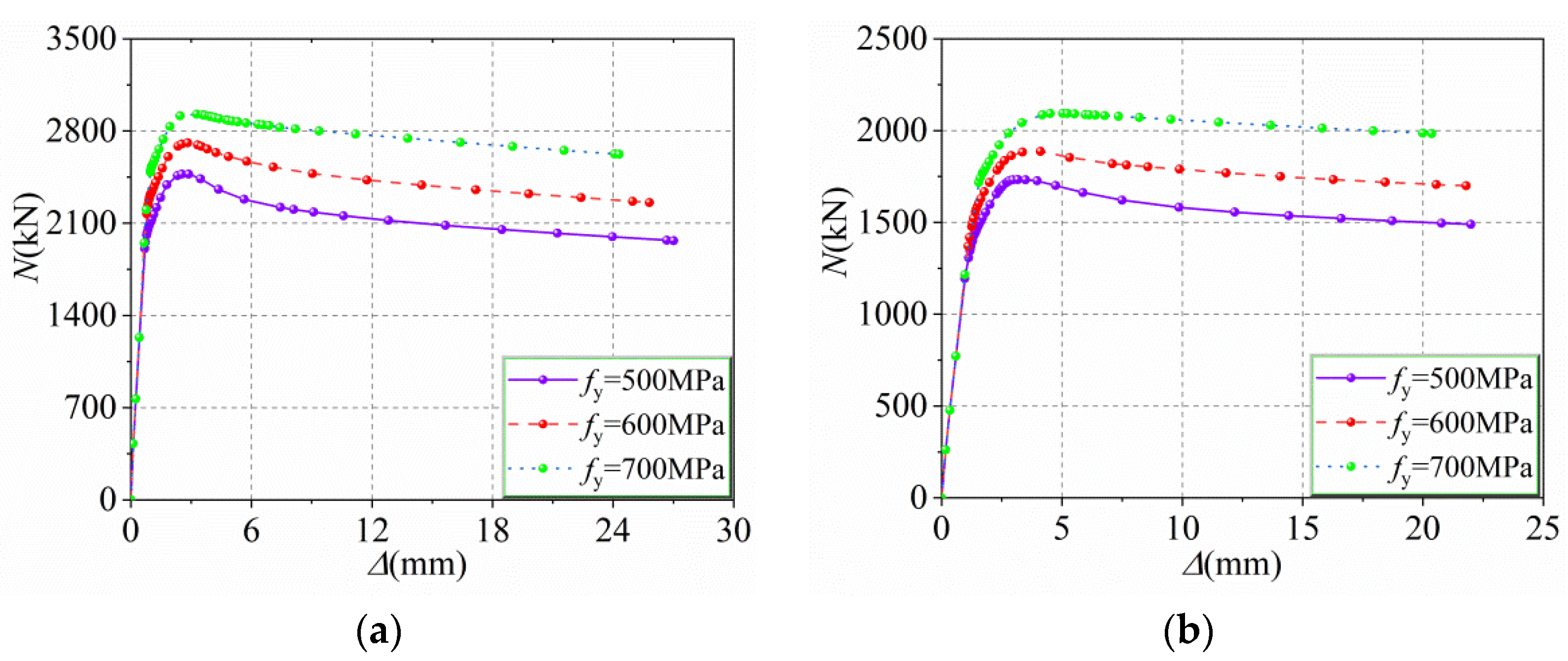 Buildings 12 01272 g005