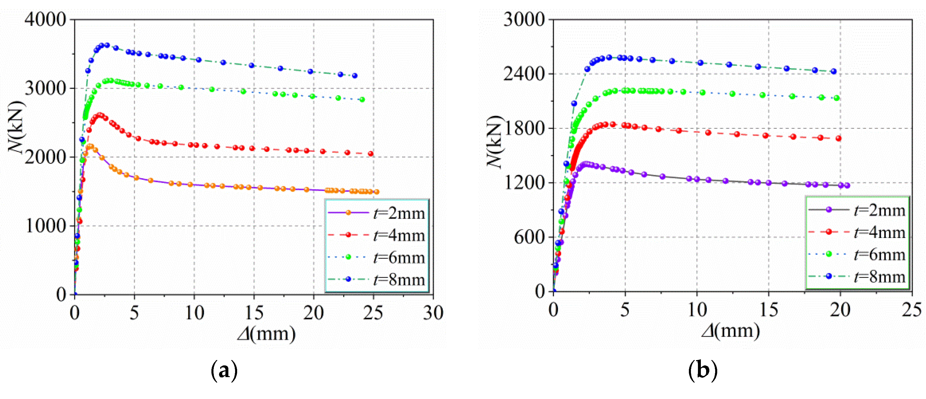 Buildings 12 01272 g006