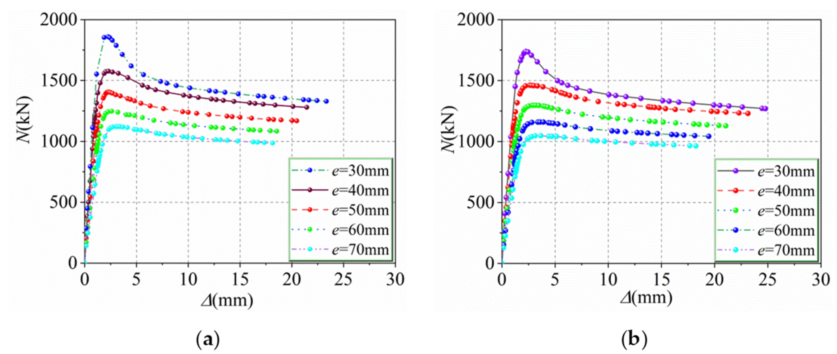 Buildings 12 01272 g008
