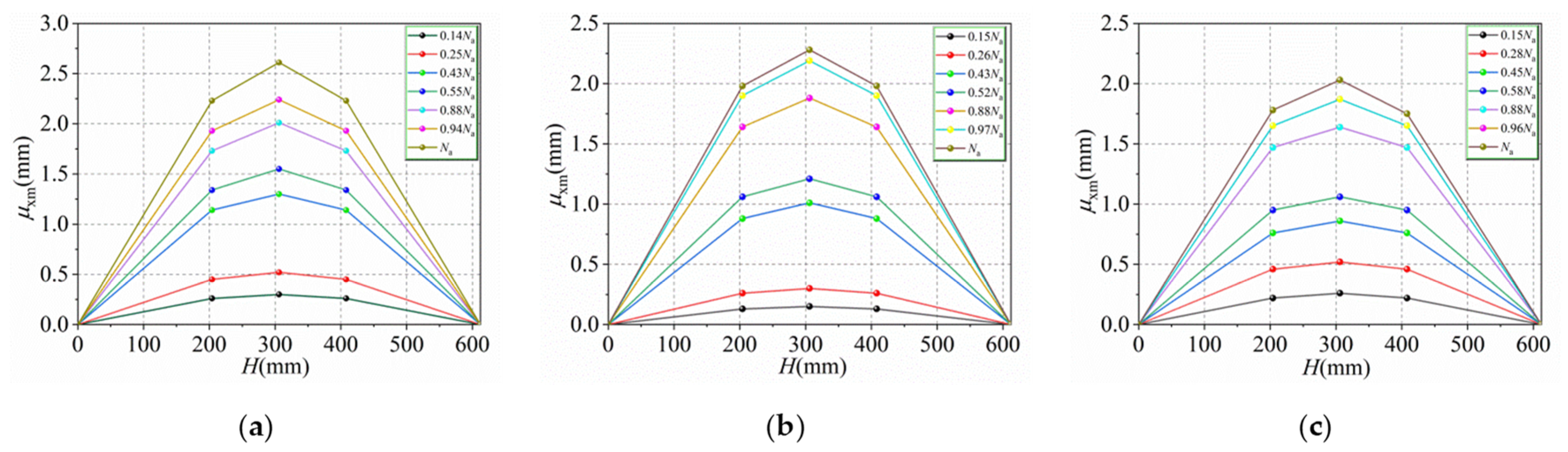 Buildings 12 01272 g013
