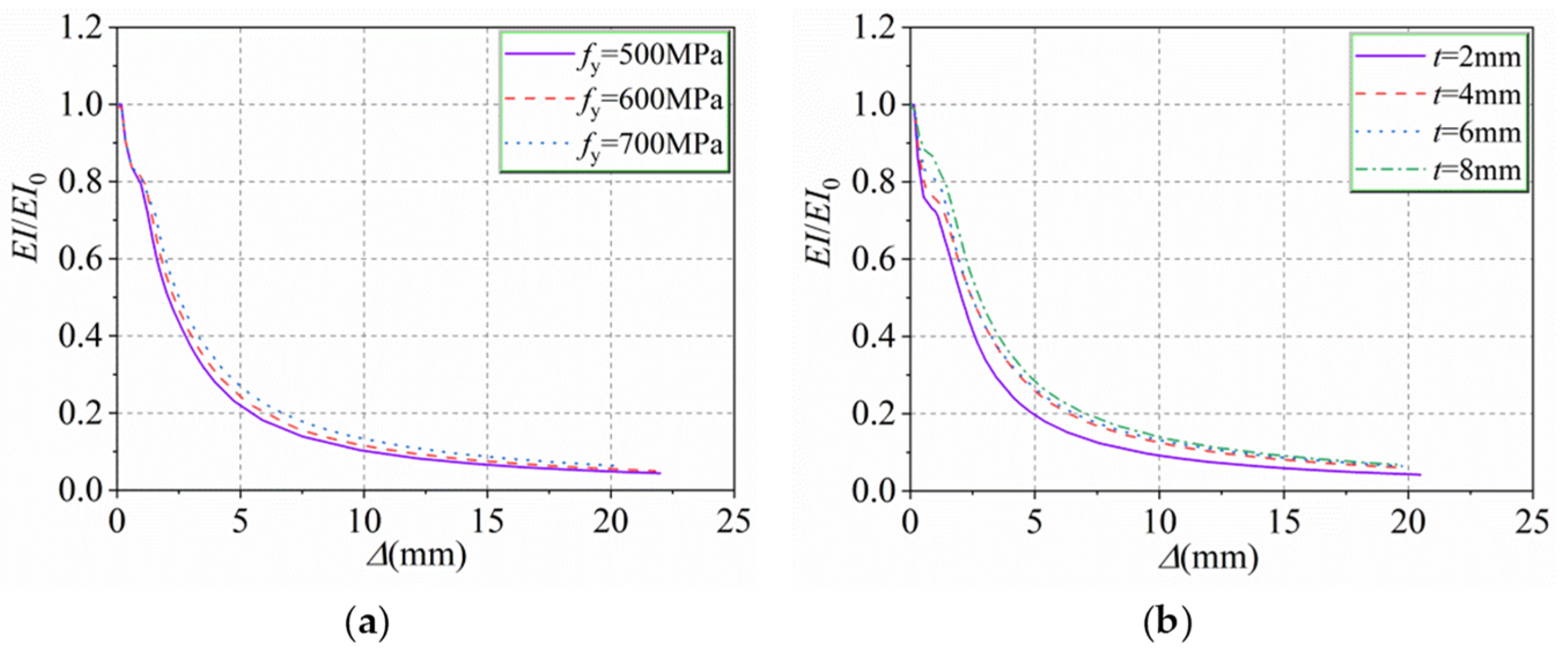 Buildings 12 01272 g014a