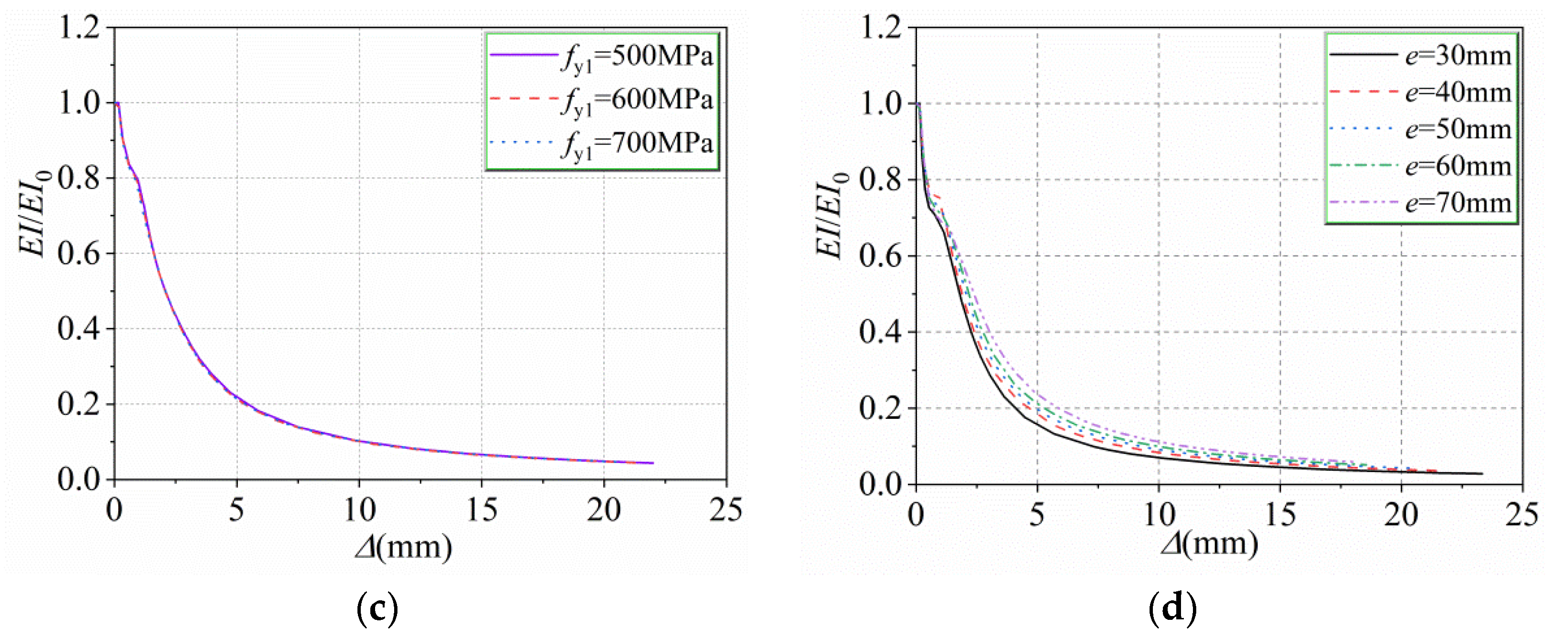 Buildings 12 01272 g014b