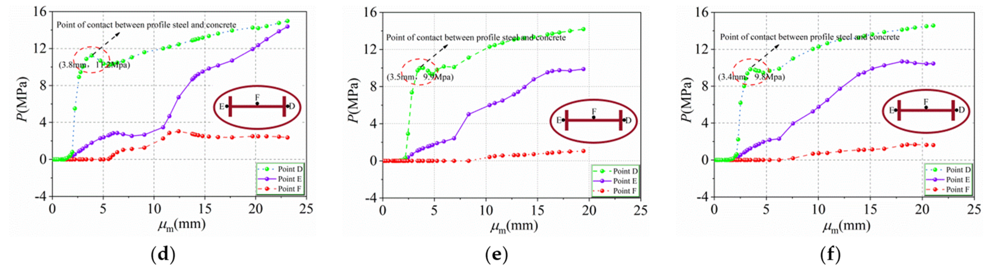 Buildings 12 01272 g017b