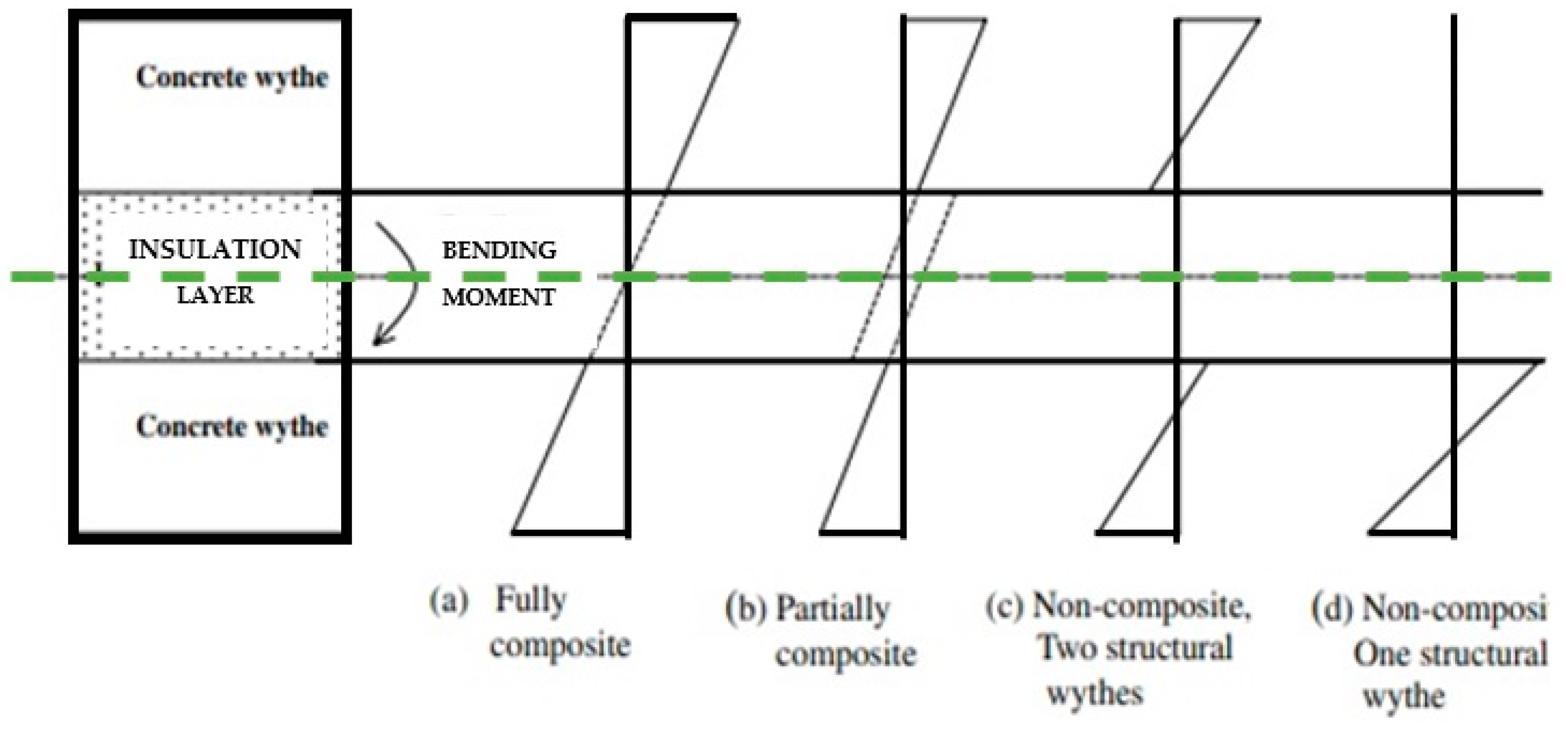 Buildings Free Full Text Mechanical And Thermal Properties Of