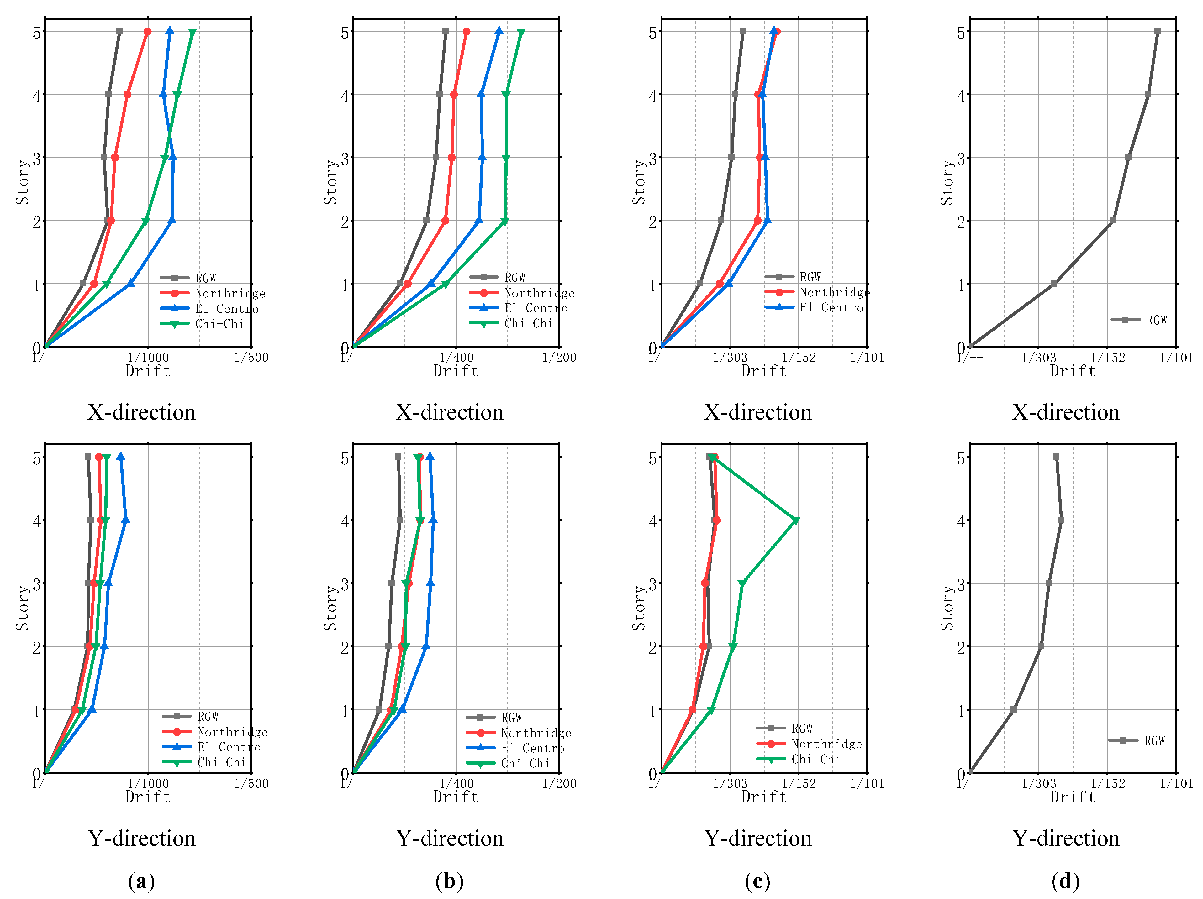 Buildings 12 01441 g011