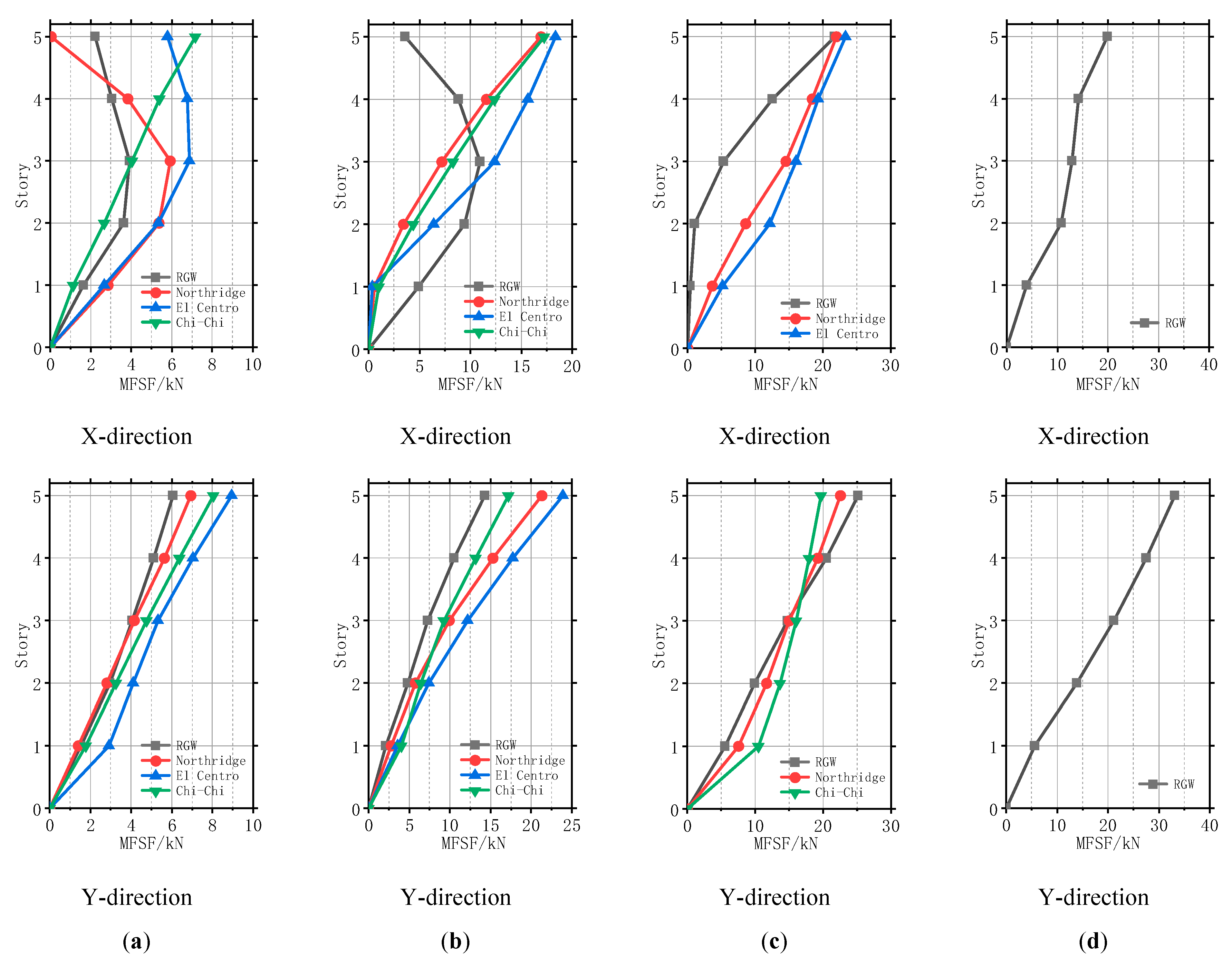 Buildings 12 01441 g012