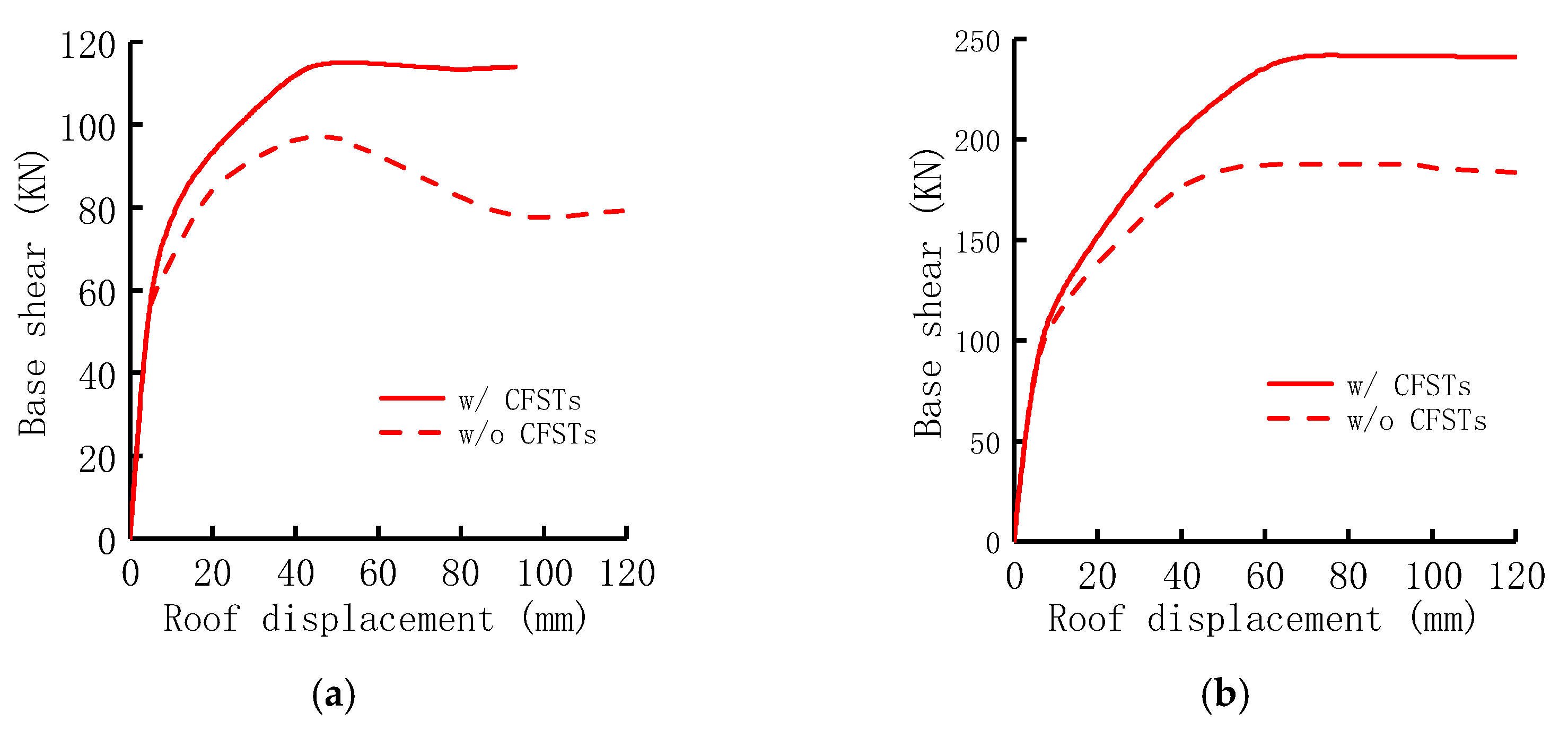 Buildings 12 01441 g020