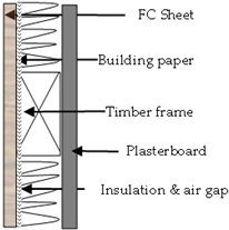 Buildings 12 01605 i001