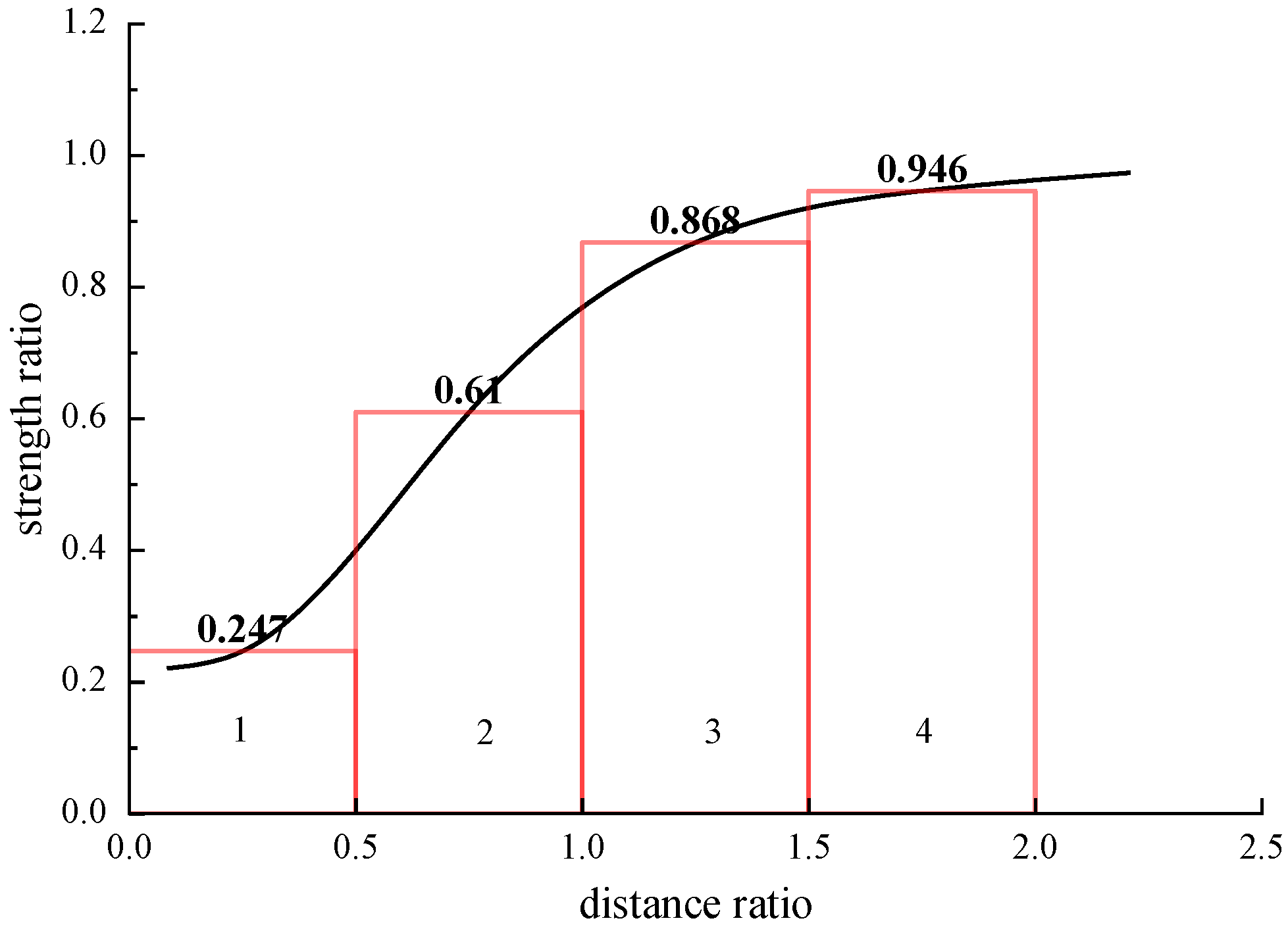 Buildings 12 01877 g009