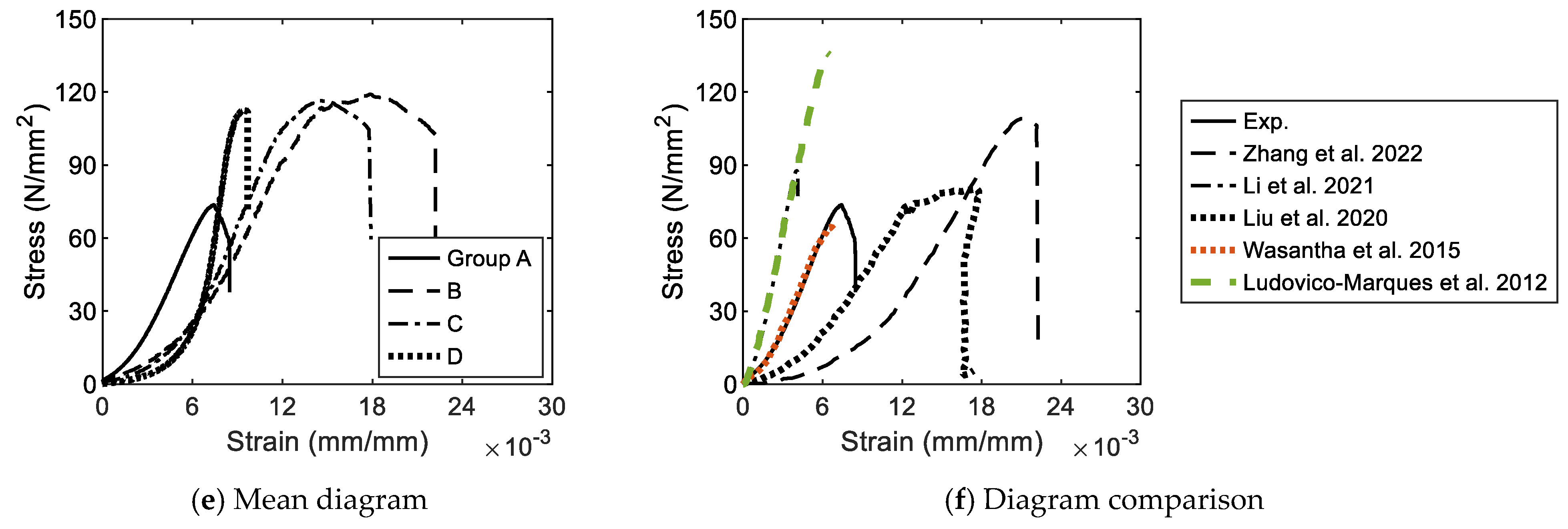 Buildings 12 01945 g005b