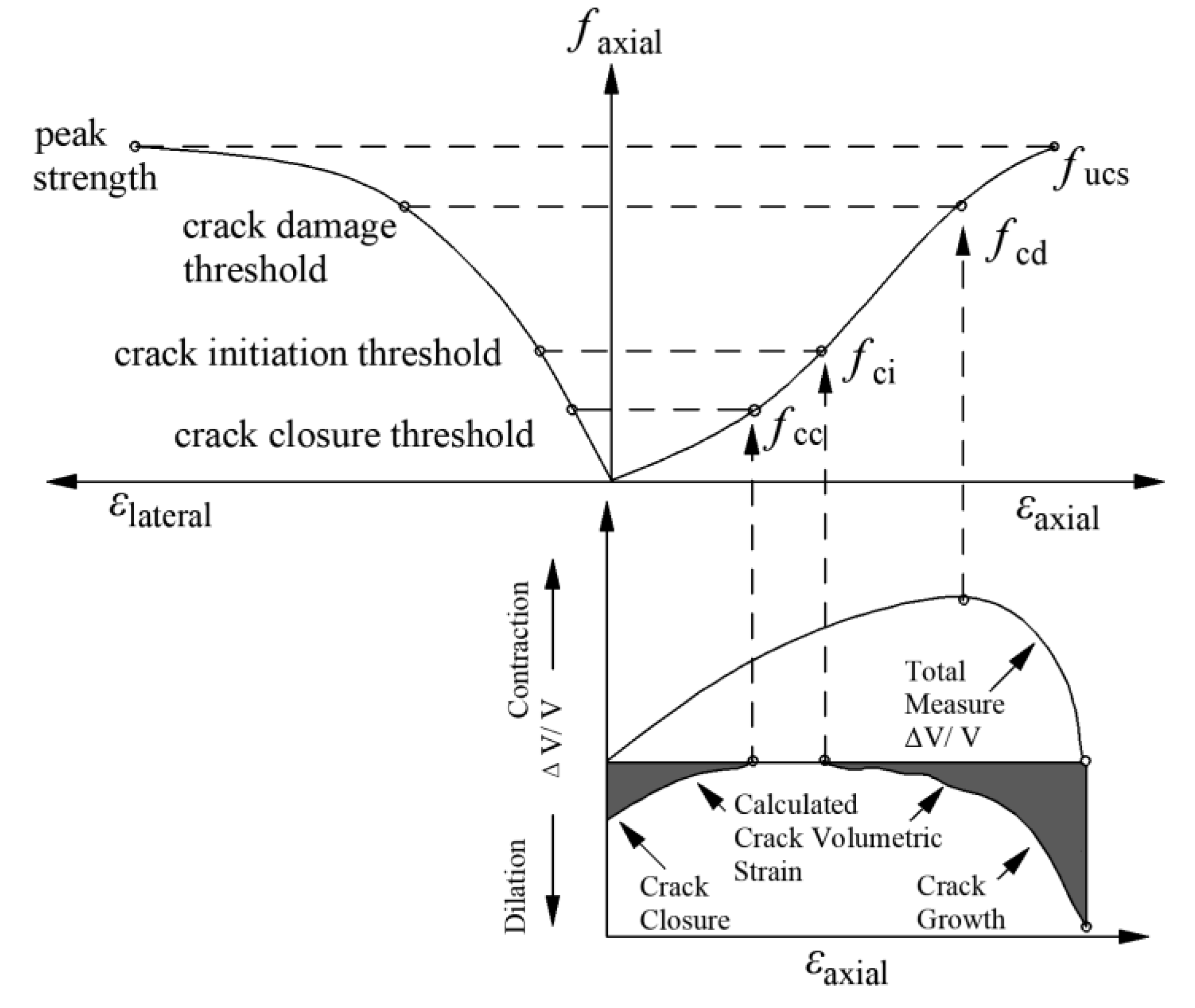 Buildings 12 01945 g006