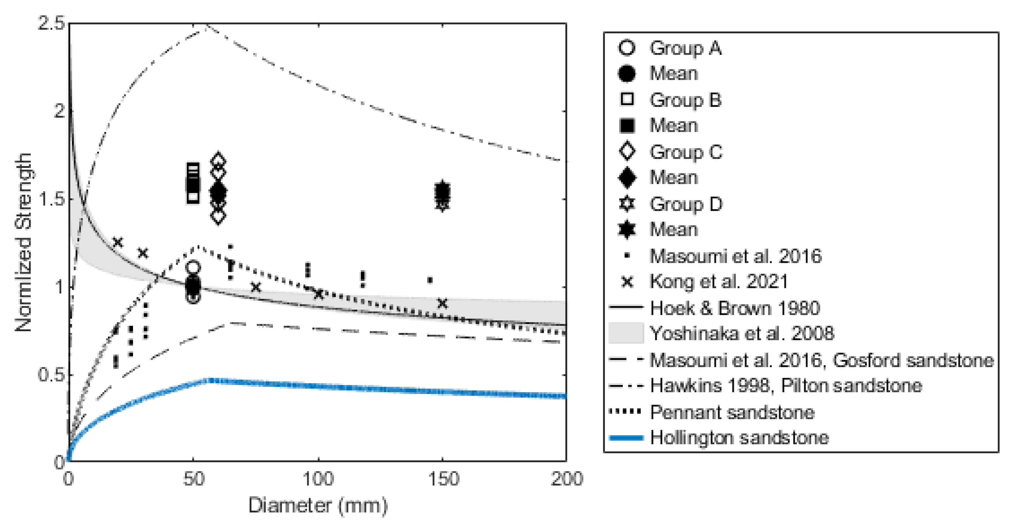 Buildings 12 01945 g014