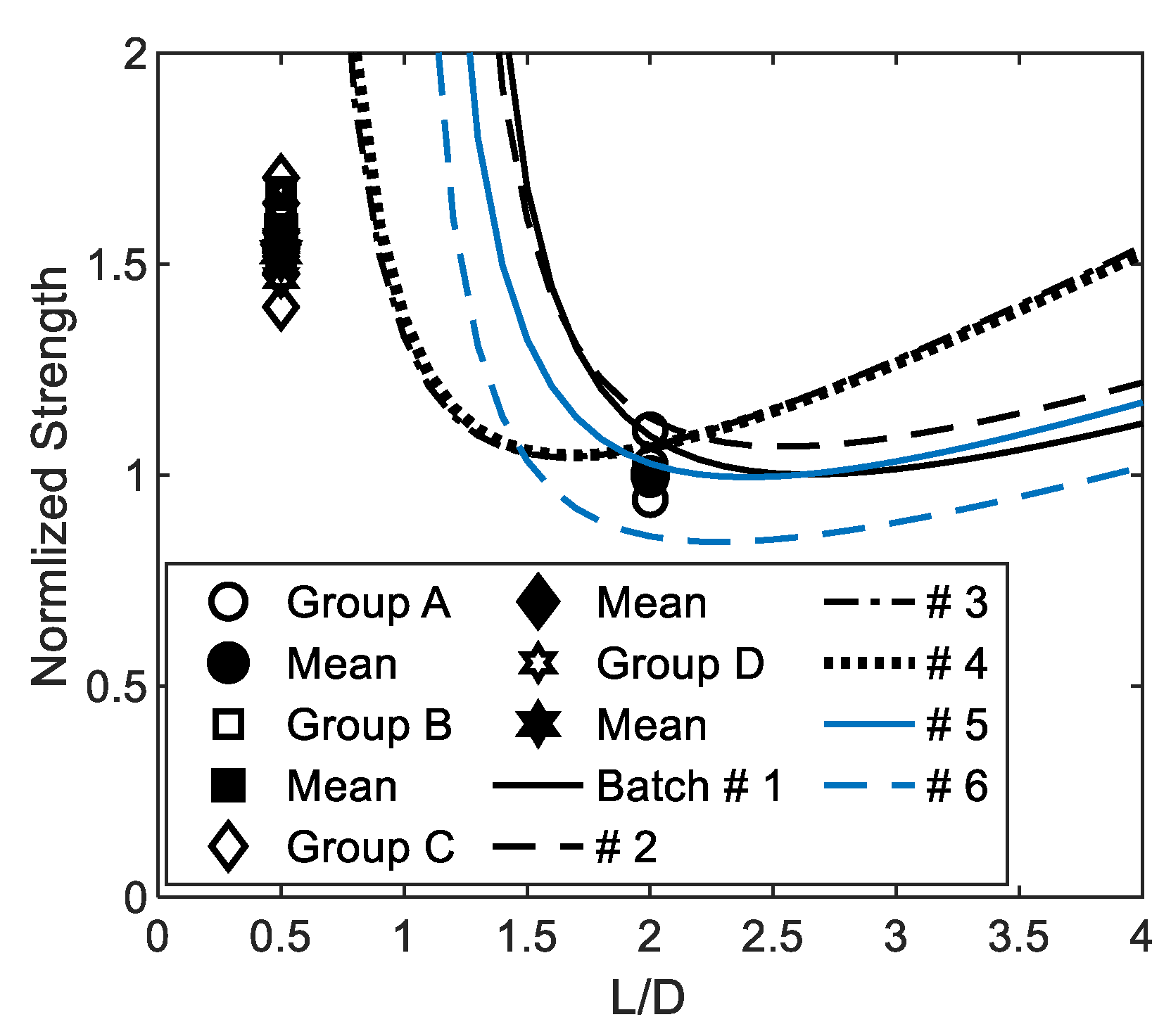 Buildings 12 01945 g015